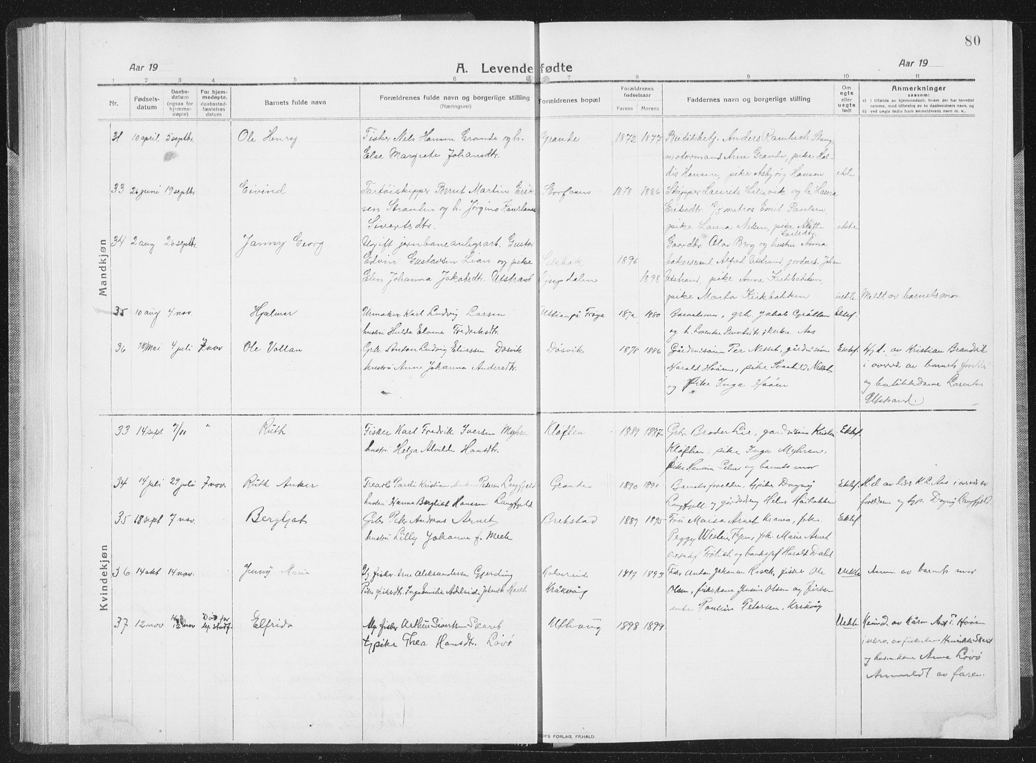 Ministerialprotokoller, klokkerbøker og fødselsregistre - Sør-Trøndelag, AV/SAT-A-1456/659/L0747: Klokkerbok nr. 659C04, 1913-1938, s. 80