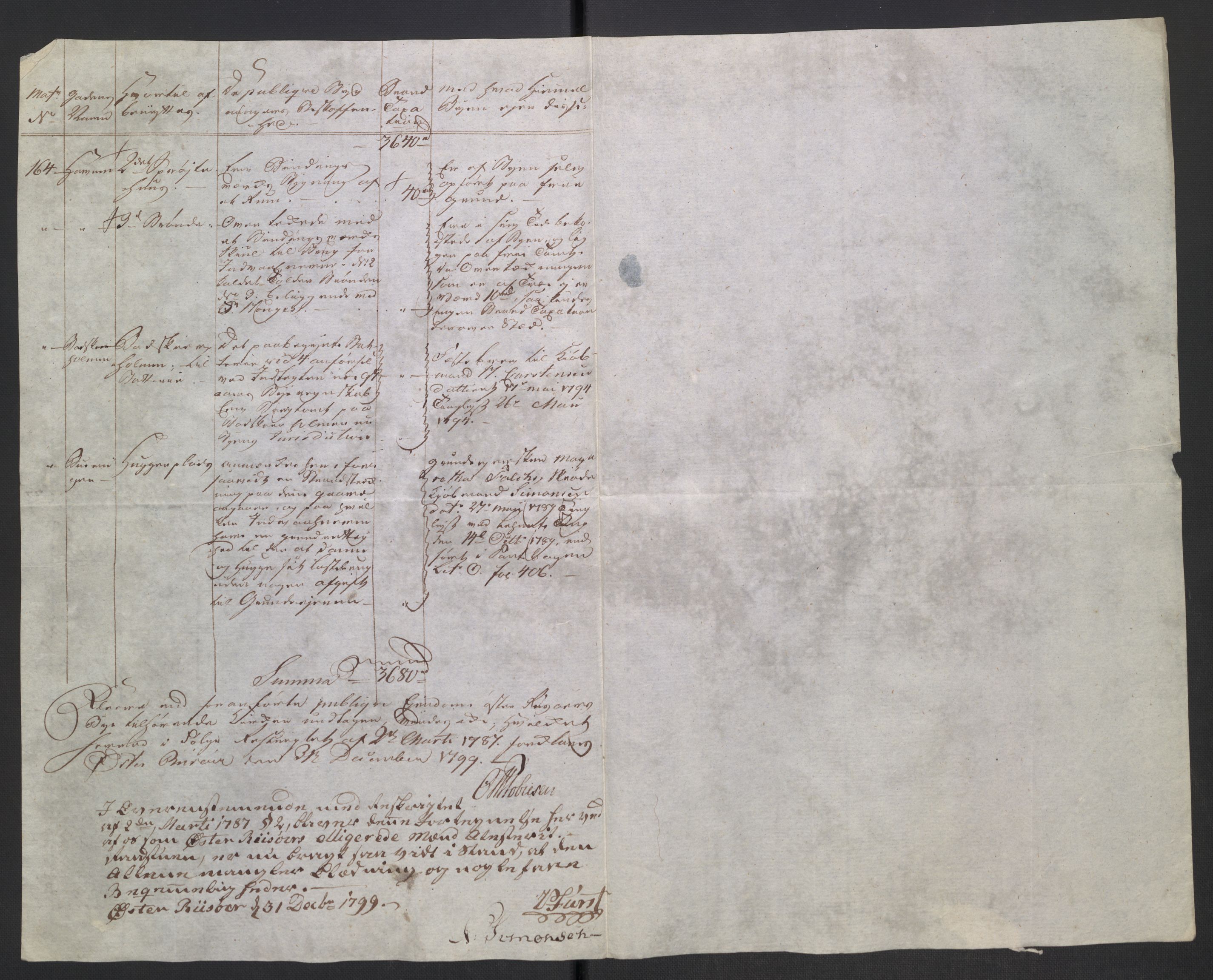 Danske Kanselli 1800-1814, AV/RA-EA-3024/K/Kk/Kka/Kkac/L0235: Kjøpstadregnskap Øster Risør, 1796-1800, s. 741