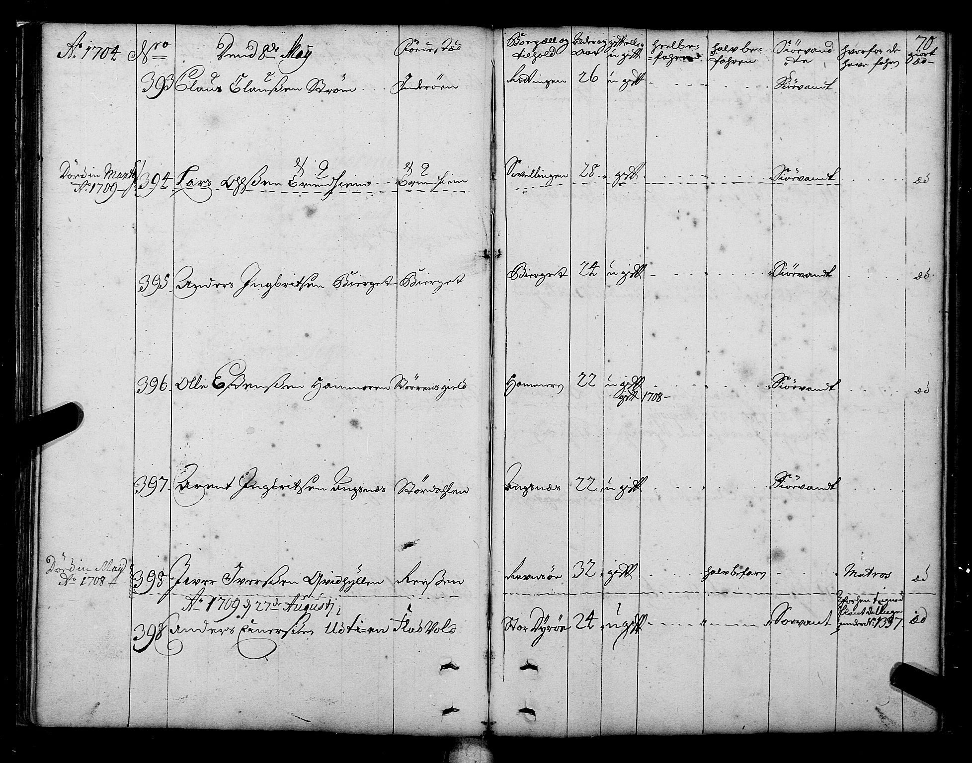 Sjøinnrulleringen - Trondhjemske distrikt, AV/SAT-A-5121/01/L0003/0001: -- / Hovedrulle over sjødolk i Trondhjems innrullerings-distrikt, 1704-1707, s. 70