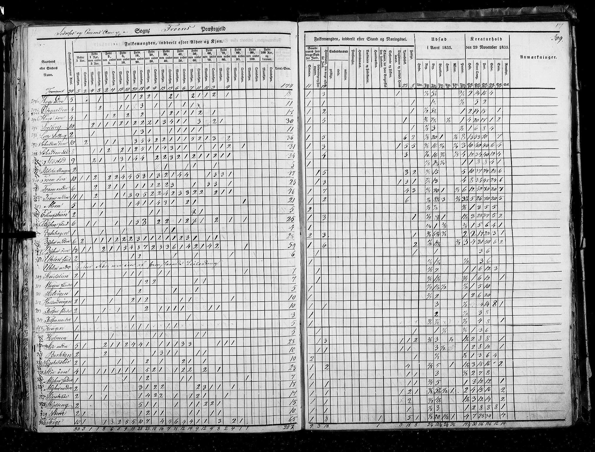 RA, Folketellingen 1835, bind 3: Hedemarken amt og Kristians amt, 1835, s. 309