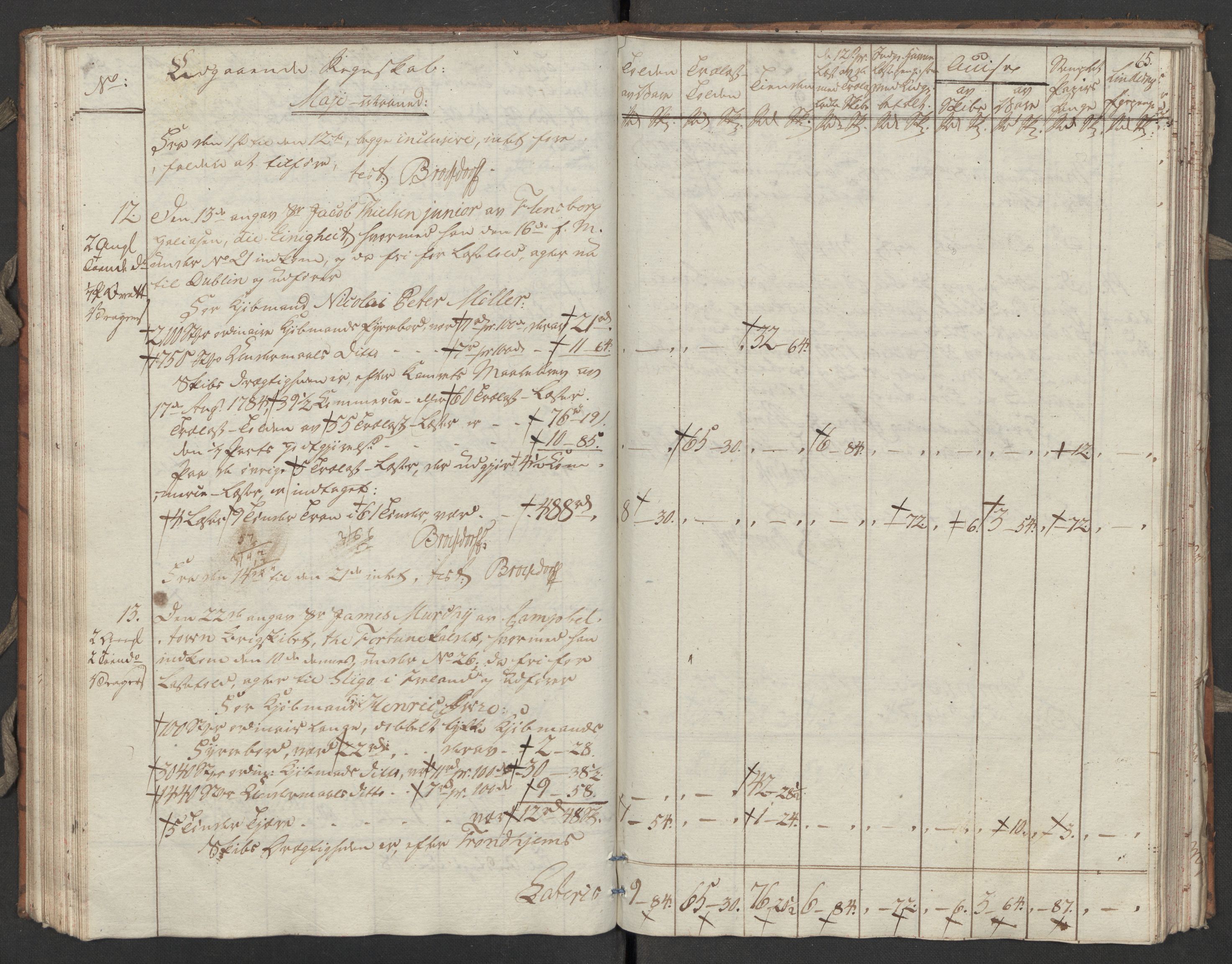 Generaltollkammeret, tollregnskaper, AV/RA-EA-5490/R31/L0055/0001: Tollregnskaper Molde / Tollbok, 1794, s. 64b-65a