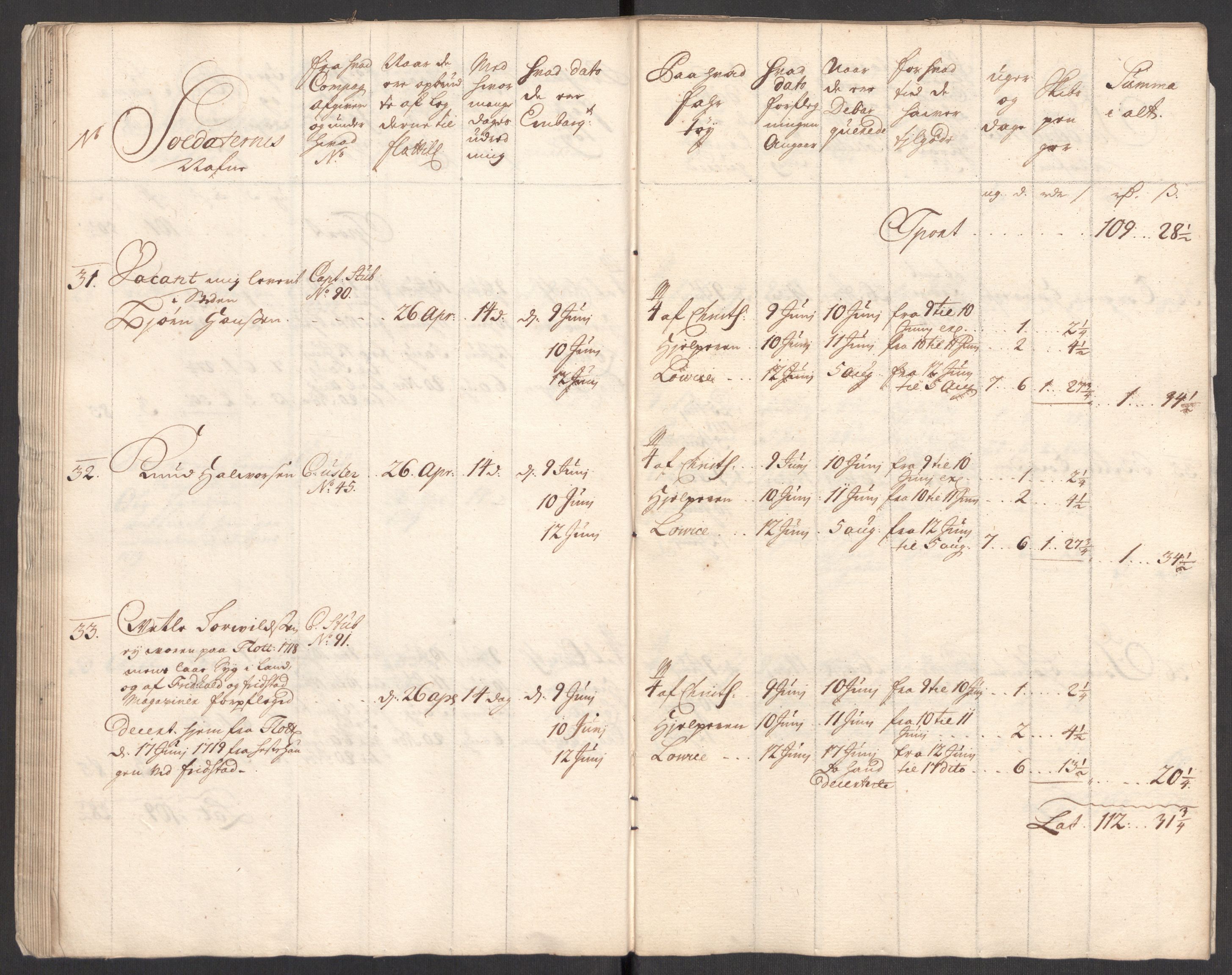 Kommanderende general (KG I) med Det norske krigsdirektorium, AV/RA-EA-5419/E/Eb/L0001: Ruller over noen kompanier som tjenestegjorde på flåten, 1712-1721, s. 329
