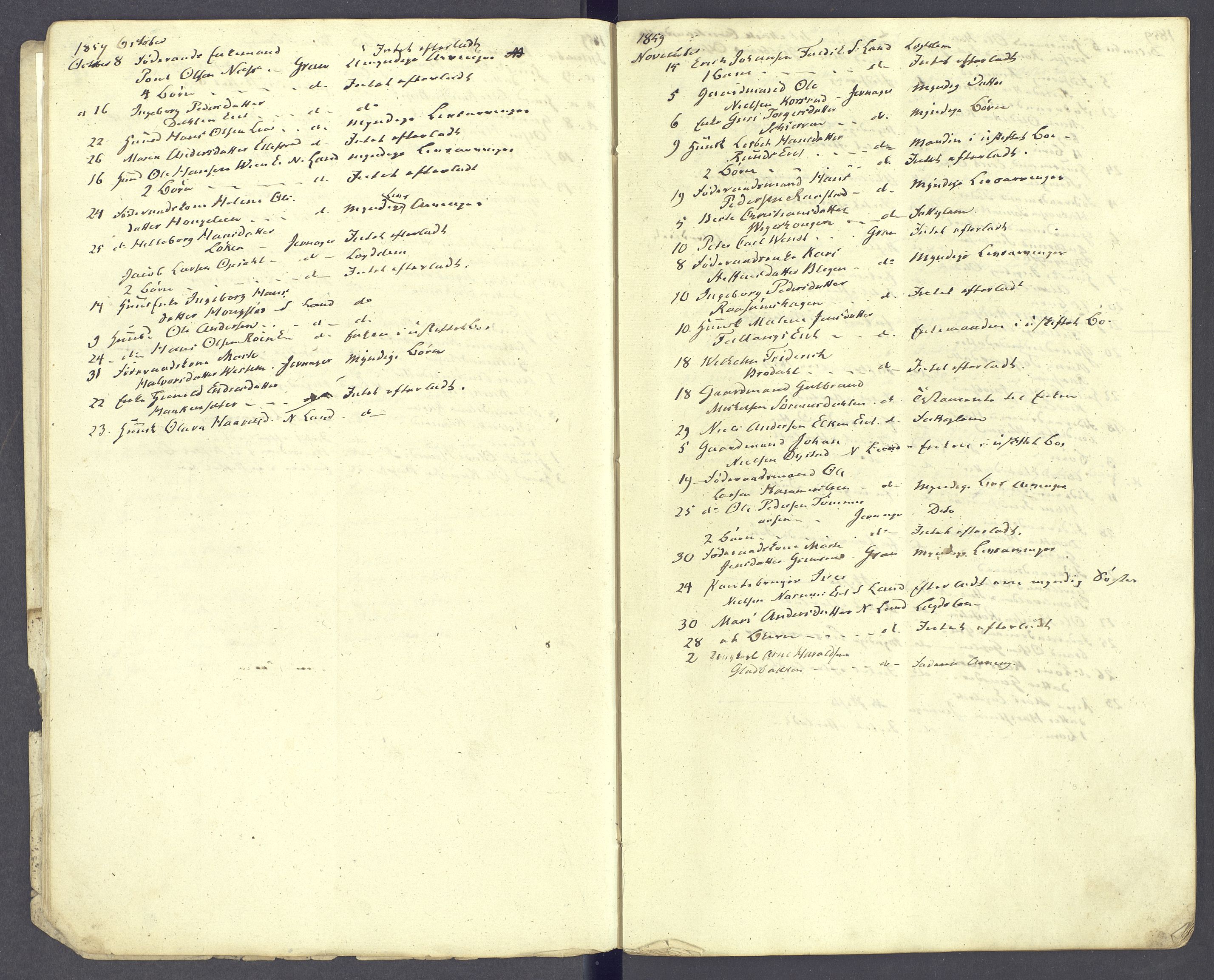 Hadeland og Land tingrett, AV/SAH-TING-010/J/Jg/L0003: Dødsfallsprotokoll, 1858-1863