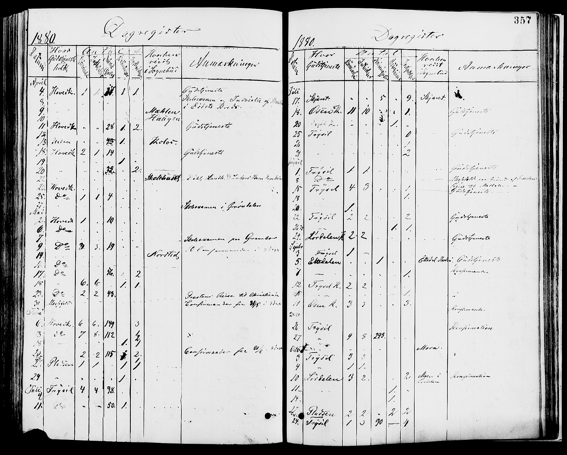 Trysil prestekontor, AV/SAH-PREST-046/H/Ha/Haa/L0007: Ministerialbok nr. 7, 1874-1880, s. 357