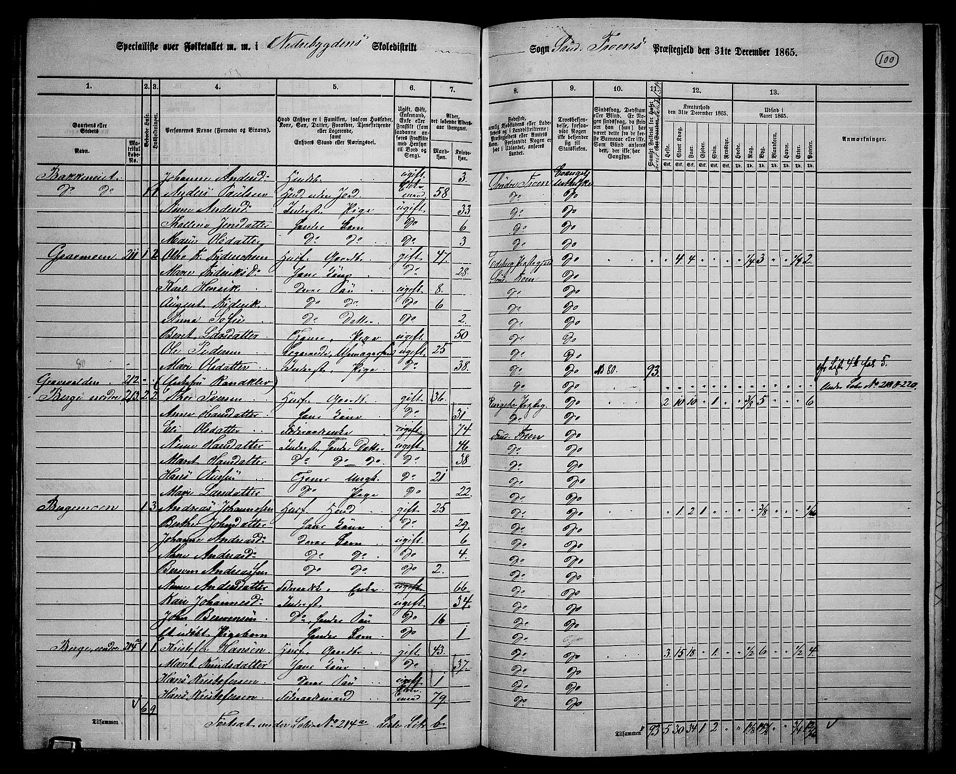 RA, Folketelling 1865 for 0519P Sør-Fron prestegjeld, 1865, s. 81