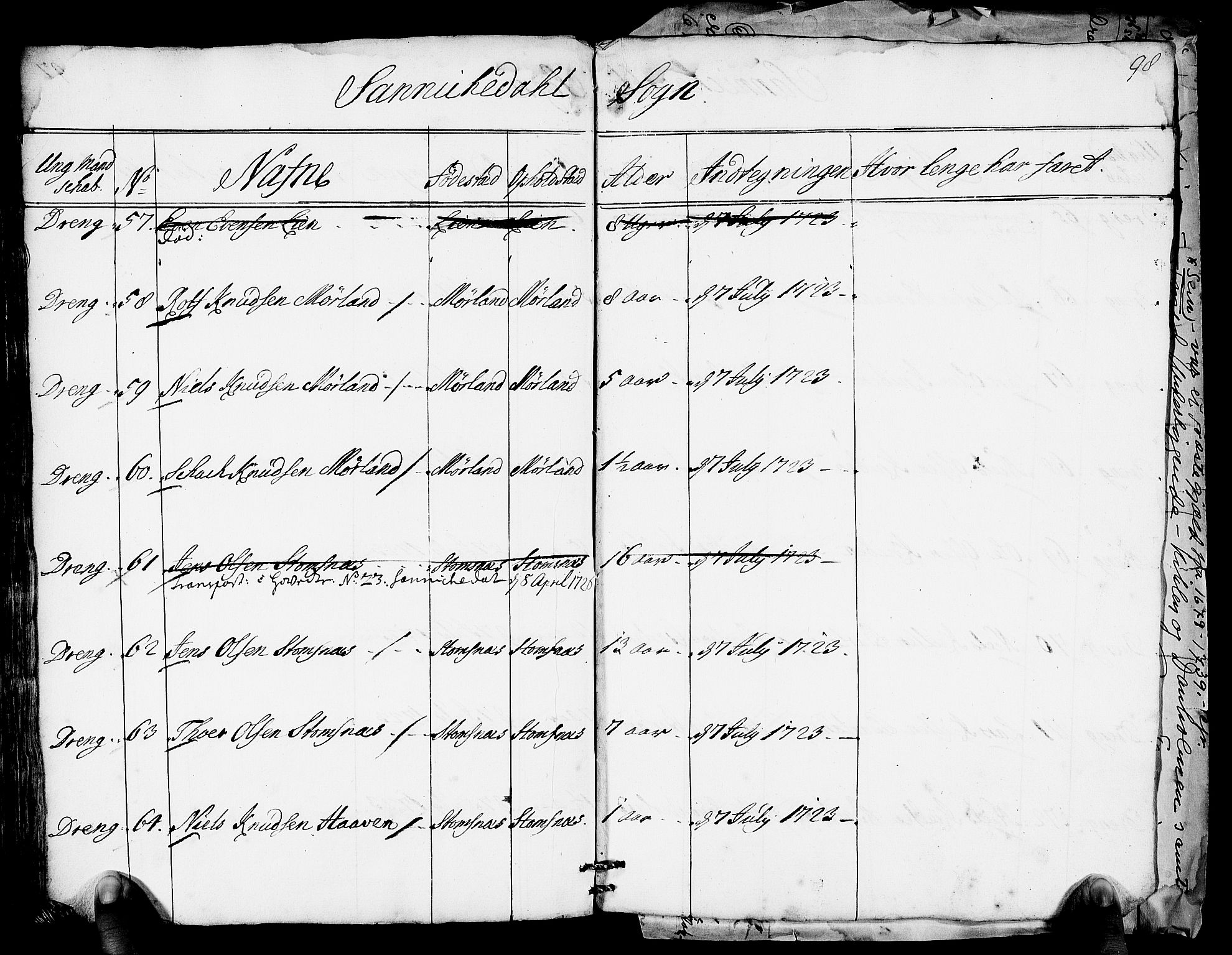 Drammen innrulleringsdistrikt, AV/SAKO-A-781/F/Fa/L0005/0001: Ruller / Rulle over ungt mannskap i Bragernes distrikt som har blitt innrullert, 1723-1727, s. 96