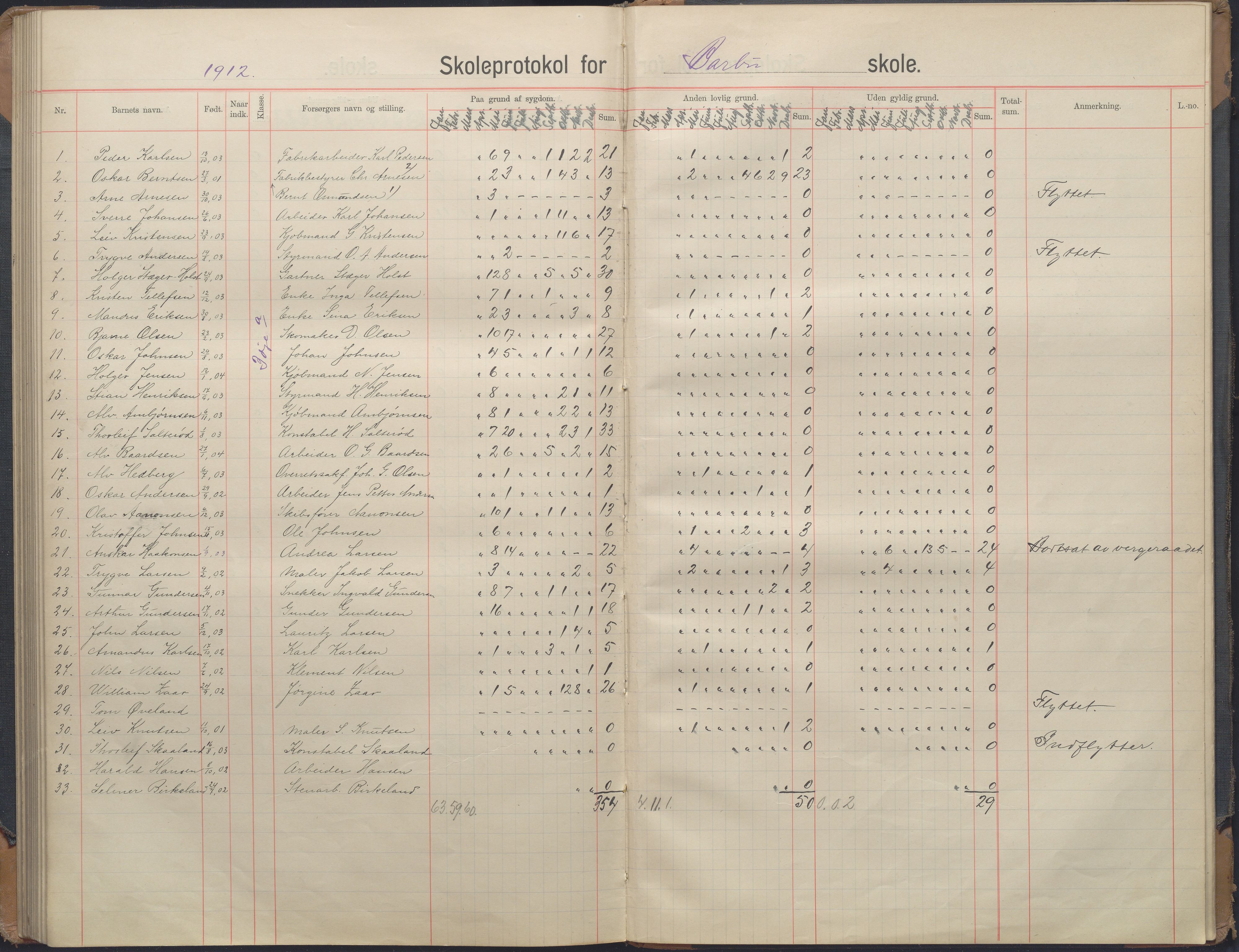 Arendal kommune, Katalog I, AAKS/KA0906-PK-I/07/L0167: Skoleprotokoll for friskolen, 1903-1912