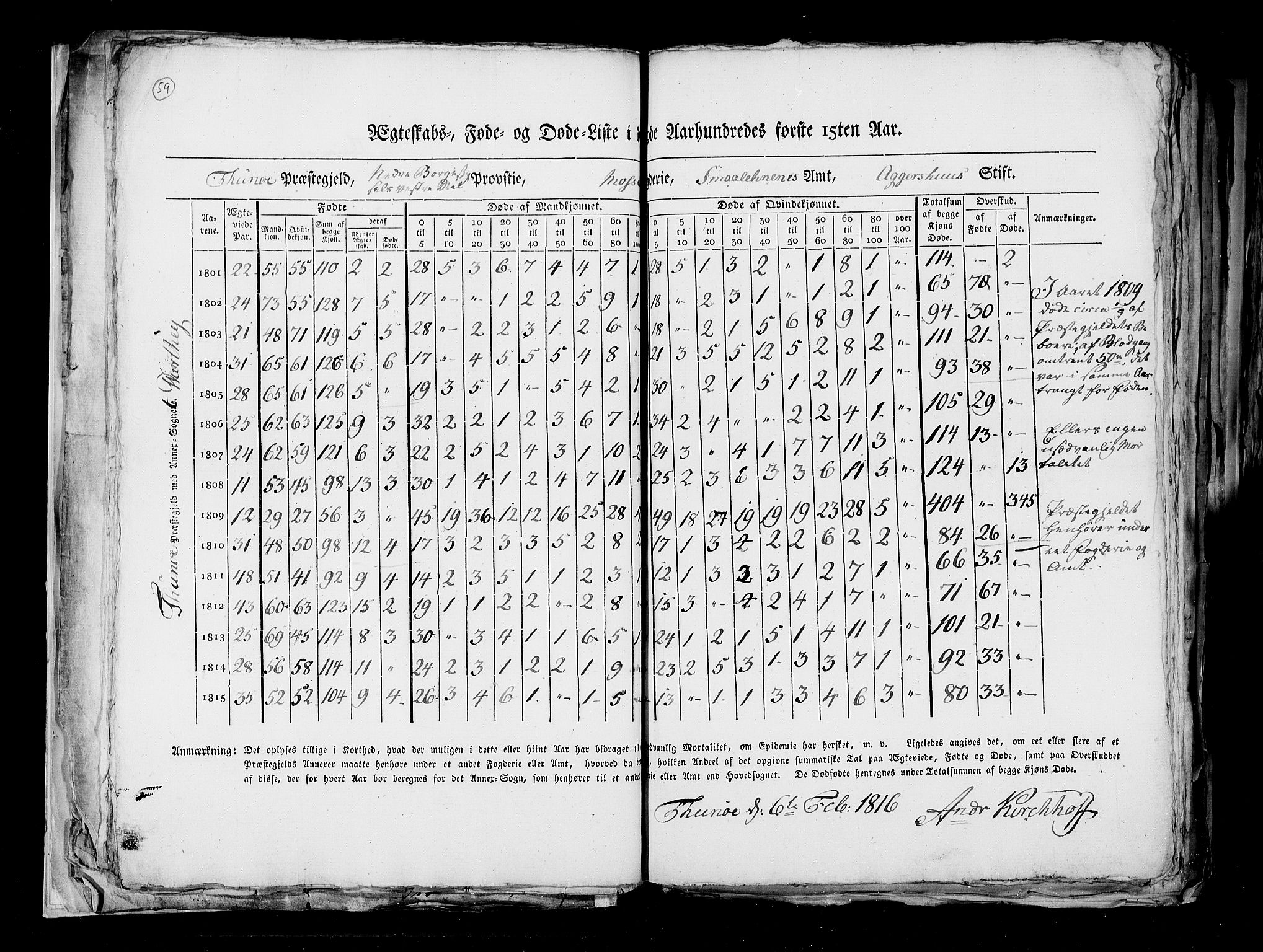 RA, Folketellingen 1815, bind 6: Folkemengdens bevegelse i Akershus stift og Kristiansand stift, 1815, s. 59