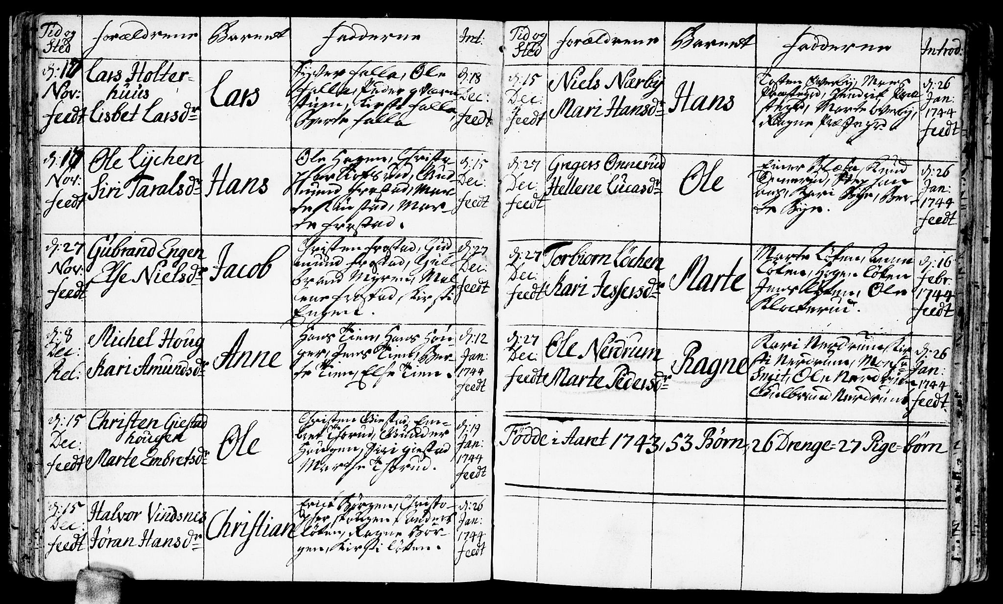Fet prestekontor Kirkebøker, AV/SAO-A-10370a/F/Fa/L0003: Ministerialbok nr. I 3, 1736-1753, s. 36