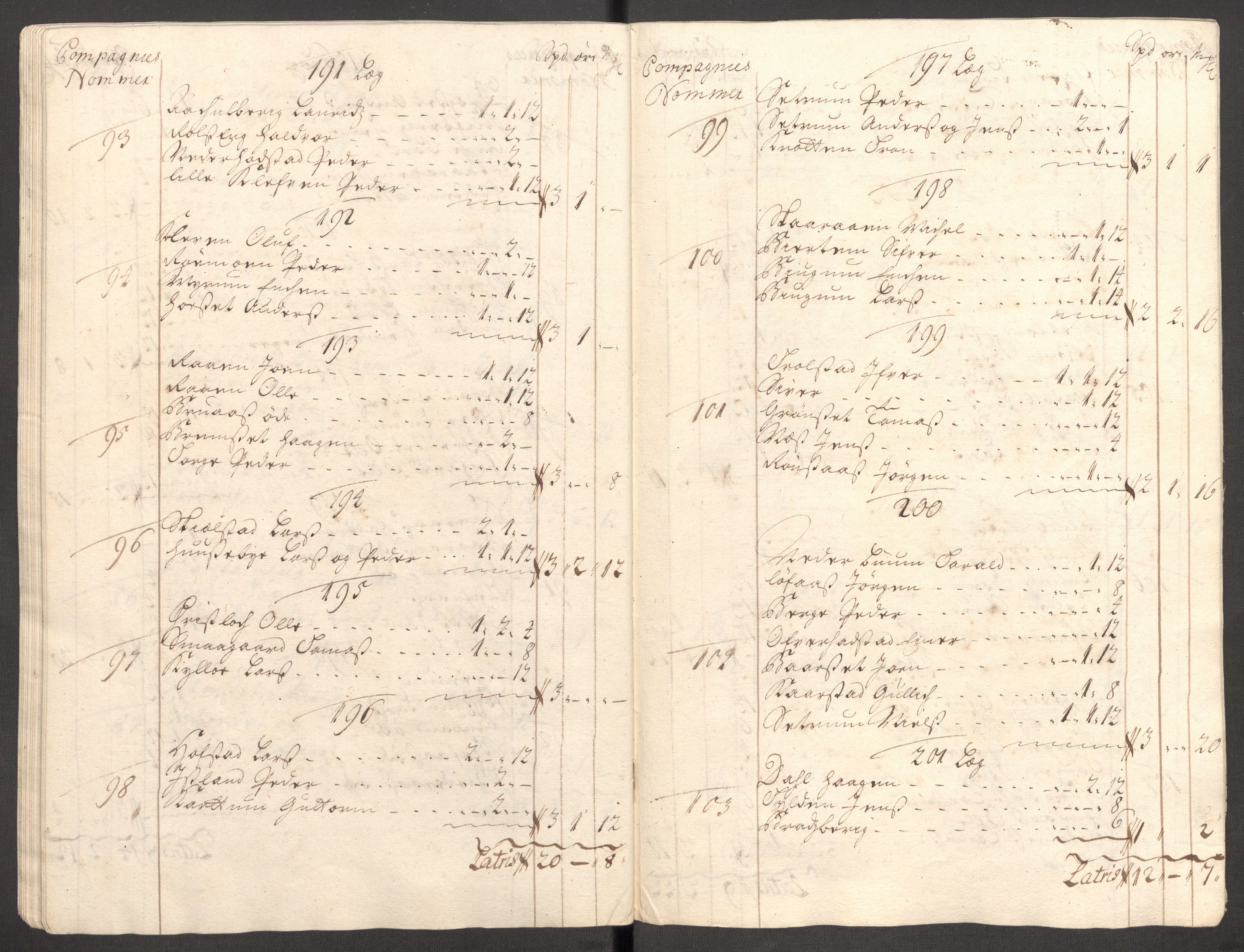 Rentekammeret inntil 1814, Reviderte regnskaper, Fogderegnskap, RA/EA-4092/R62/L4199: Fogderegnskap Stjørdal og Verdal, 1709, s. 105
