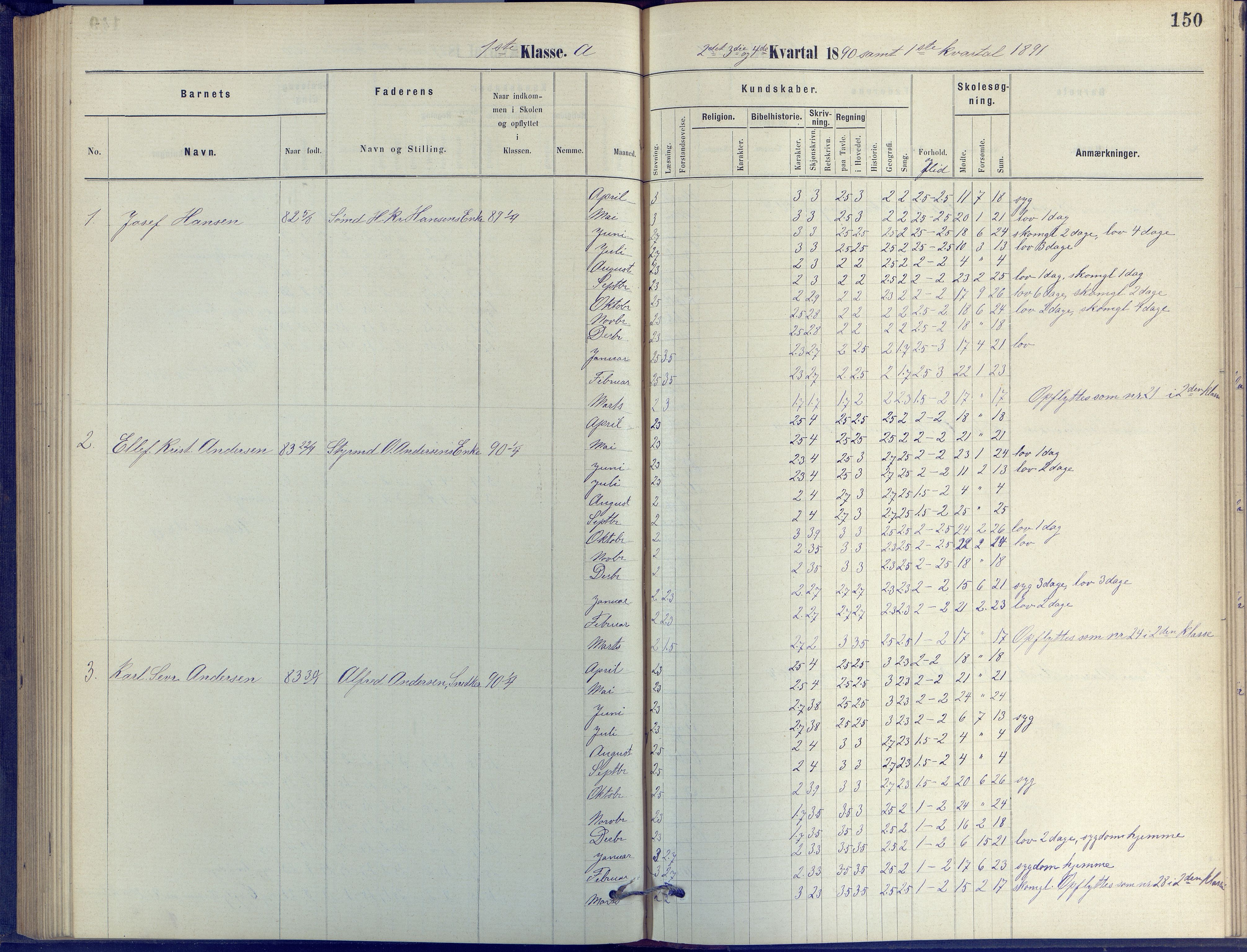 Arendal kommune, Katalog I, AAKS/KA0906-PK-I/07/L0055: Protokoll for forberedelsesklassen og 1. klasse, 1881-1891, s. 150