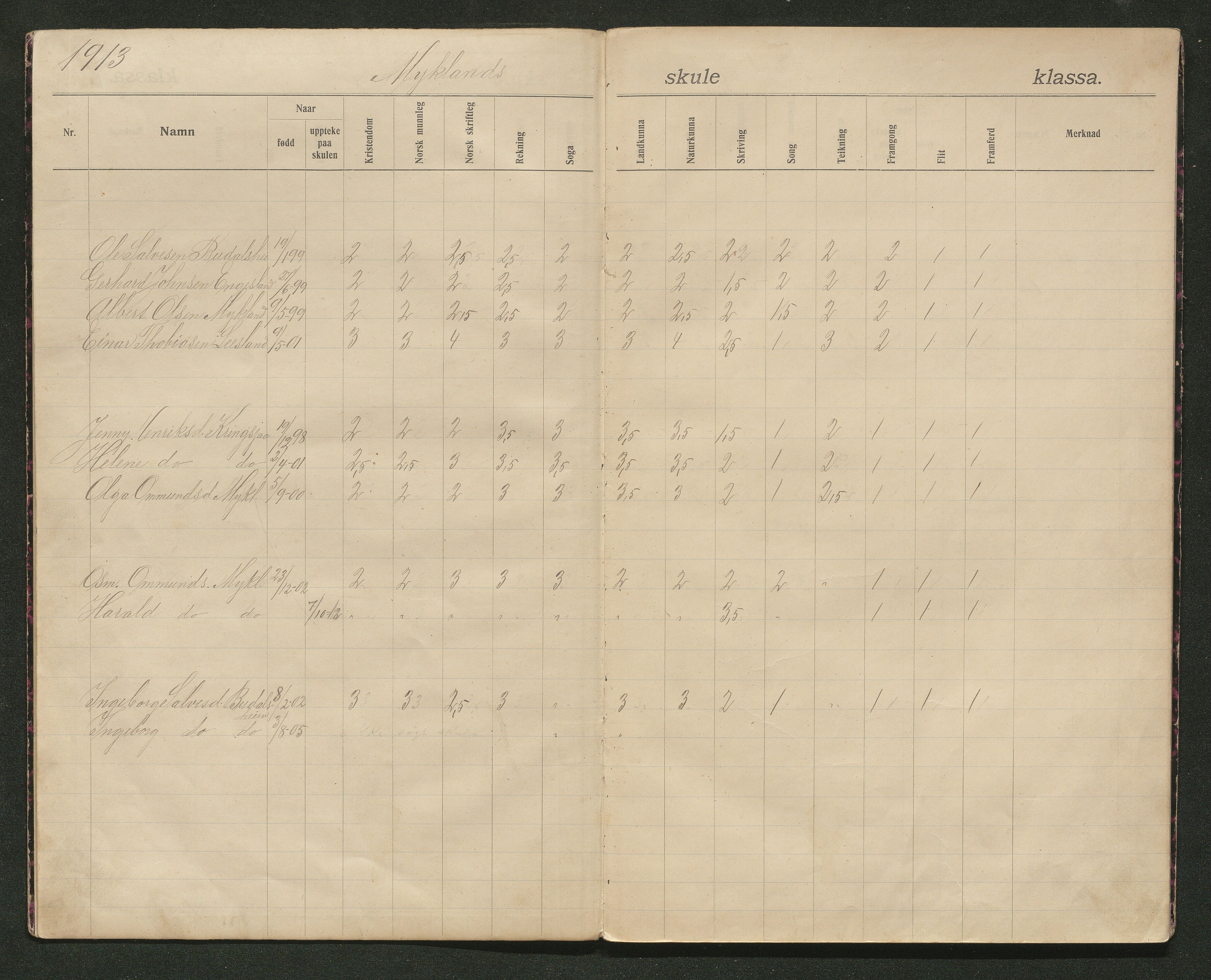 Iveland kommune, De enkelte kretsene/Skolene, AAKS/KA0935-550/A_11/L0003: Skoleprotokoll for Mykland skole, 1913-1939