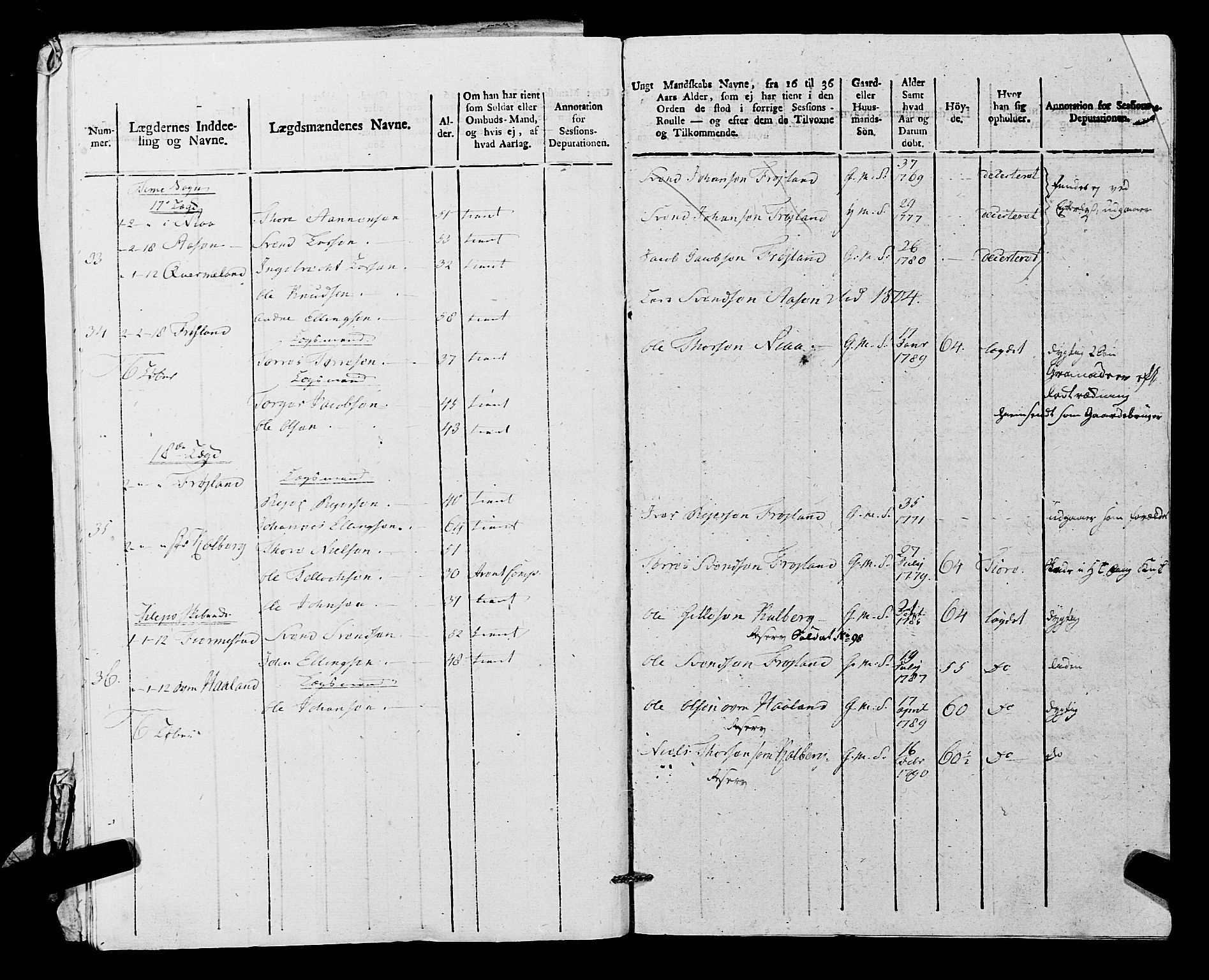 Fylkesmannen i Rogaland, AV/SAST-A-101928/99/3/325/325CA, 1655-1832, s. 9418