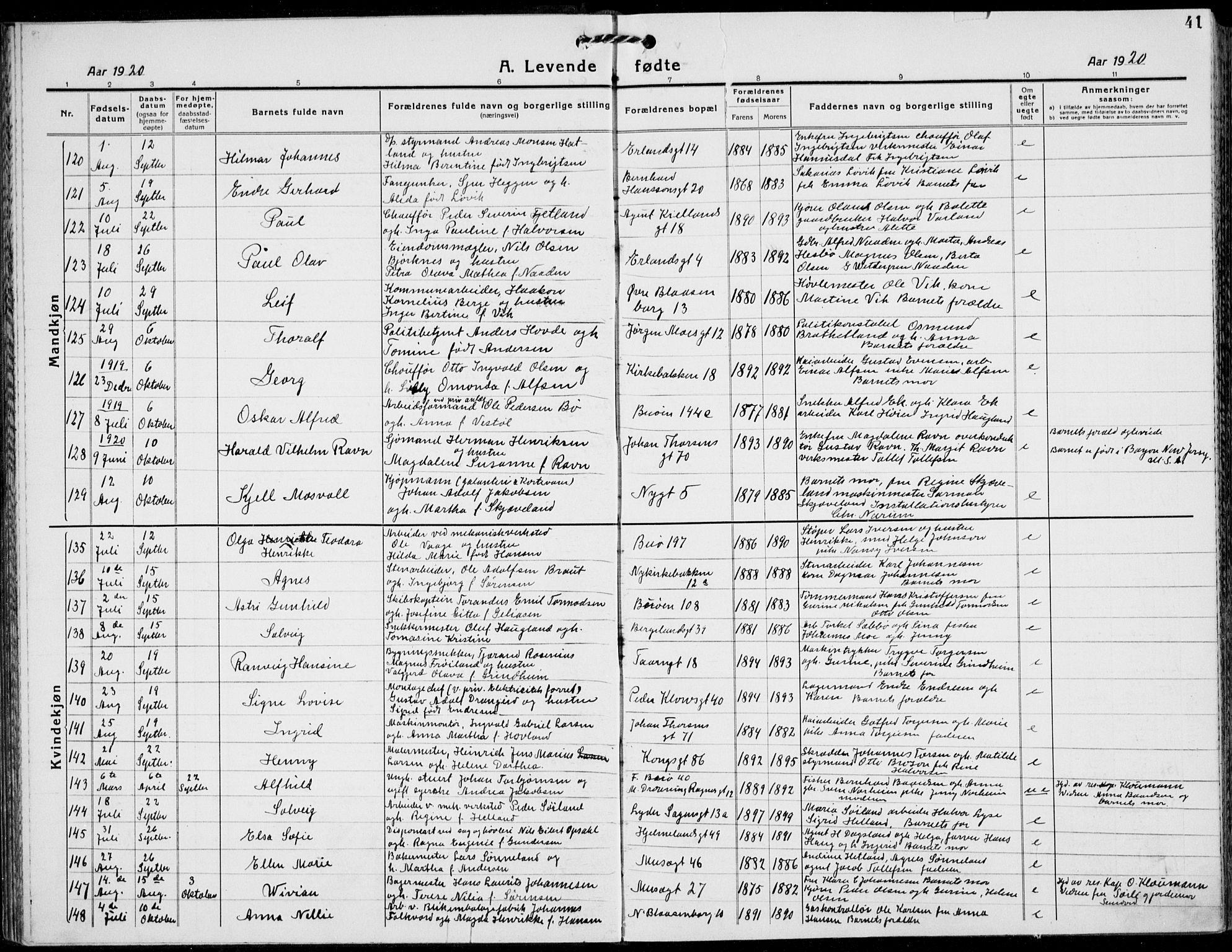 St. Petri sokneprestkontor, AV/SAST-A-101813/001/30/30BB/L0011: Klokkerbok nr. B 11, 1917-1940, s. 41