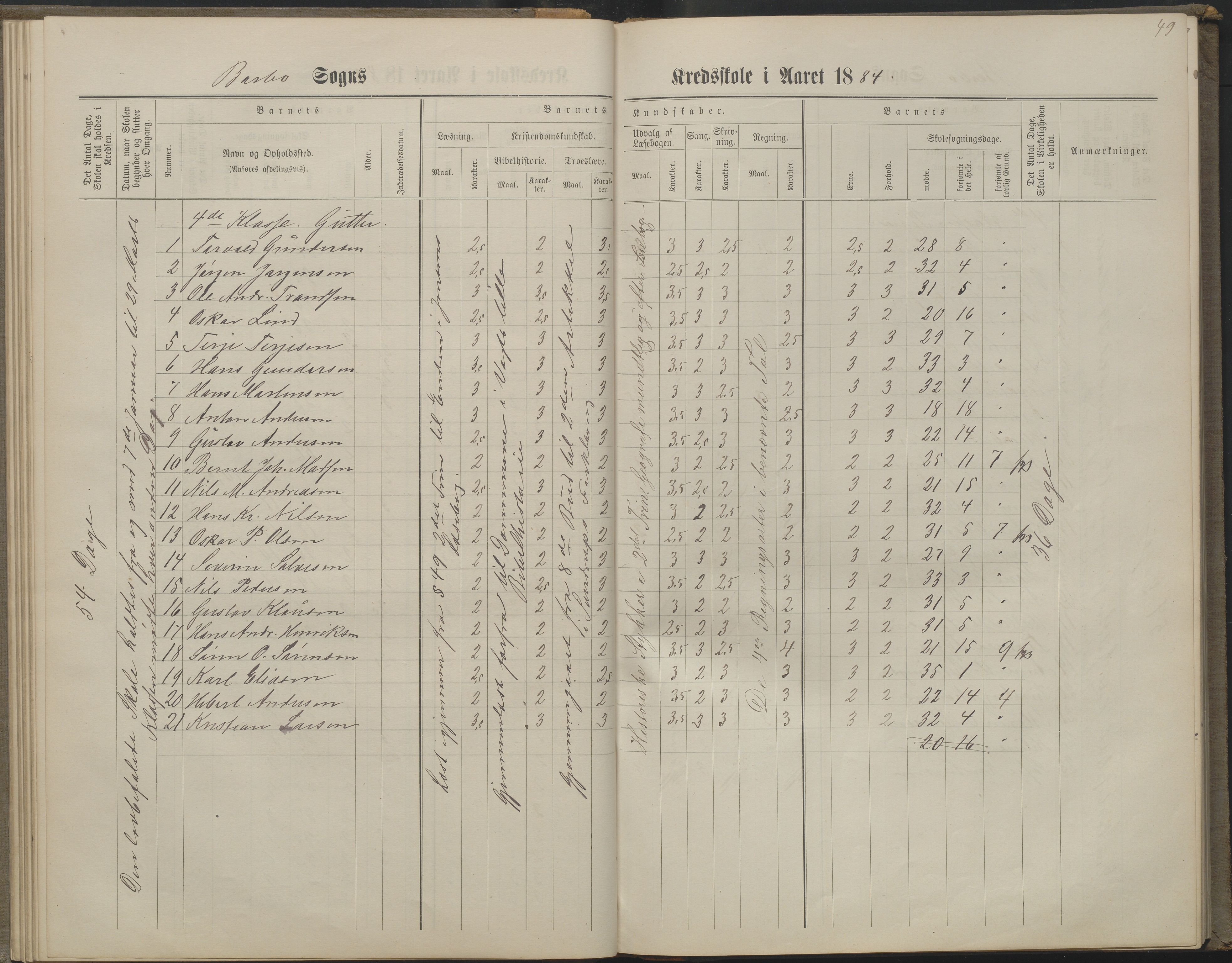 Arendal kommune, Katalog I, AAKS/KA0906-PK-I/07/L0160: Skoleprotokoll for nederste klasse, 1863-1877, s. 49