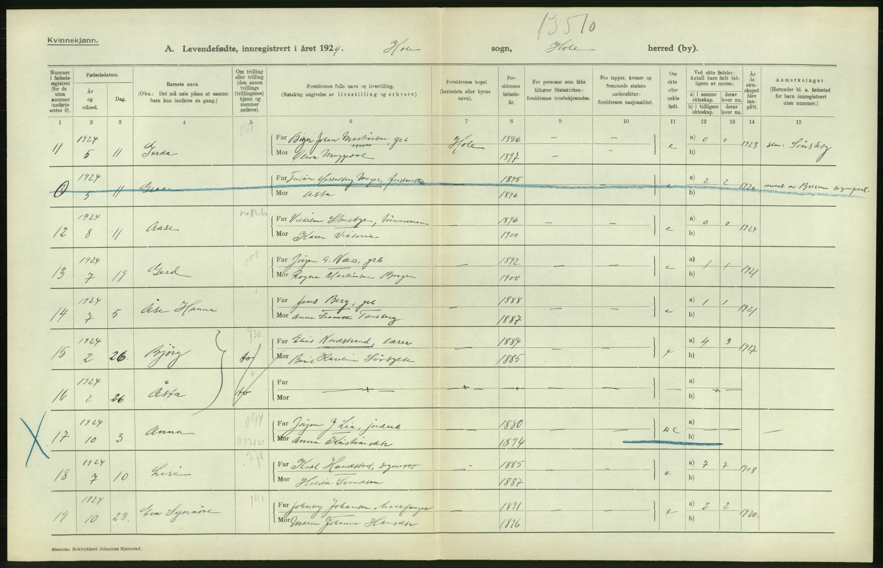 Statistisk sentralbyrå, Sosiodemografiske emner, Befolkning, AV/RA-S-2228/D/Df/Dfc/Dfcd/L0014: Buskerud fylke: Levendefødte menn og kvinner. Bygder og byer., 1924, s. 556