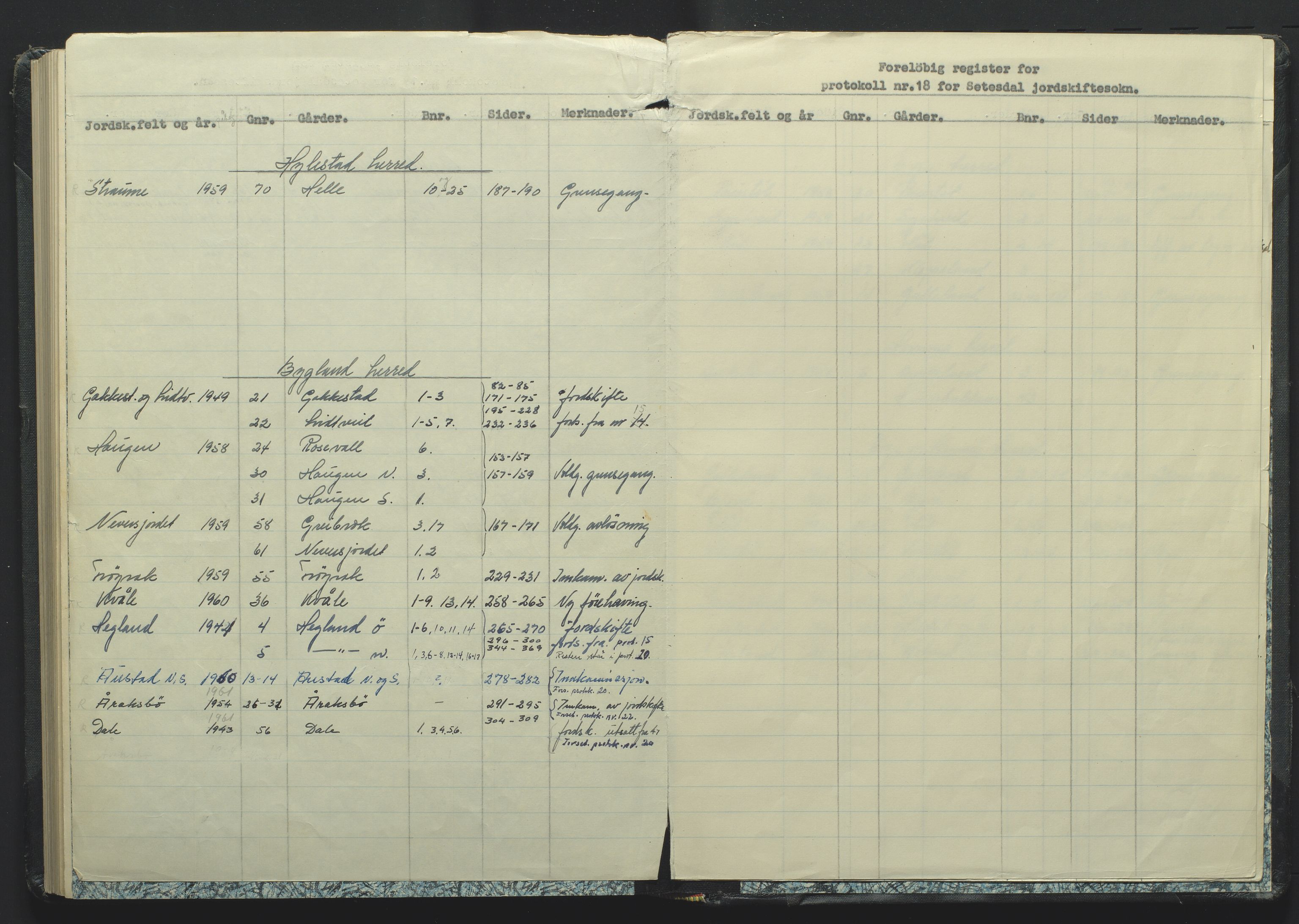 Setesdal jordskifterett, AV/SAK-1541-0008/F/Fa/Faa/L0003: Jordskifteprotokoll med gårdsregister, Setesdal domssokn nr 18 (I), 1957-1962