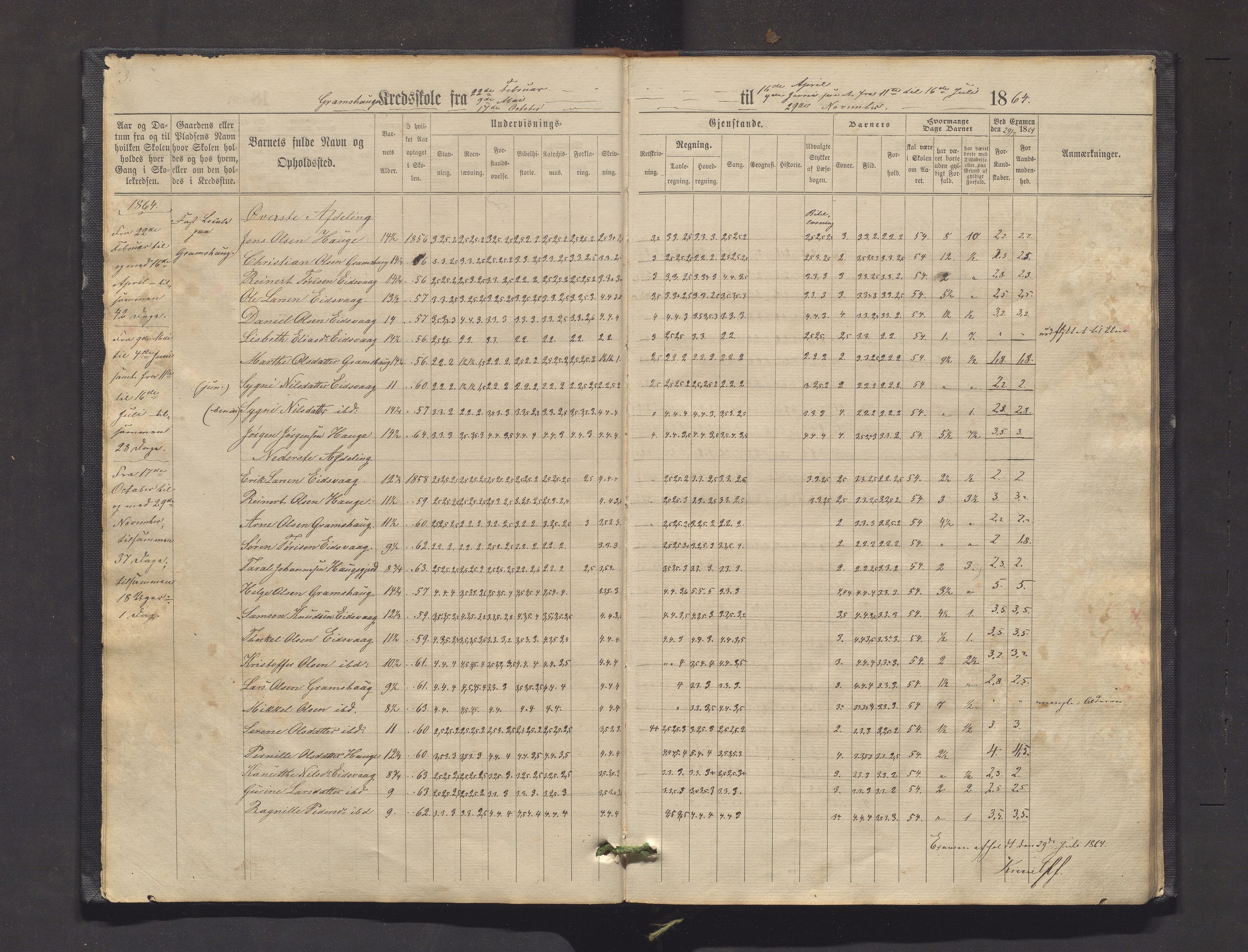 Valestrand kommune. Barneskulane, IKAH/1217-231/F/Fa/L0001: Skuleprotokoll for Gramshaug, Haugsgjerd, Enstabøvoll, Bjørgen og Valen krinsar i Sveen prestegjeld, 1863-1890, s. 3