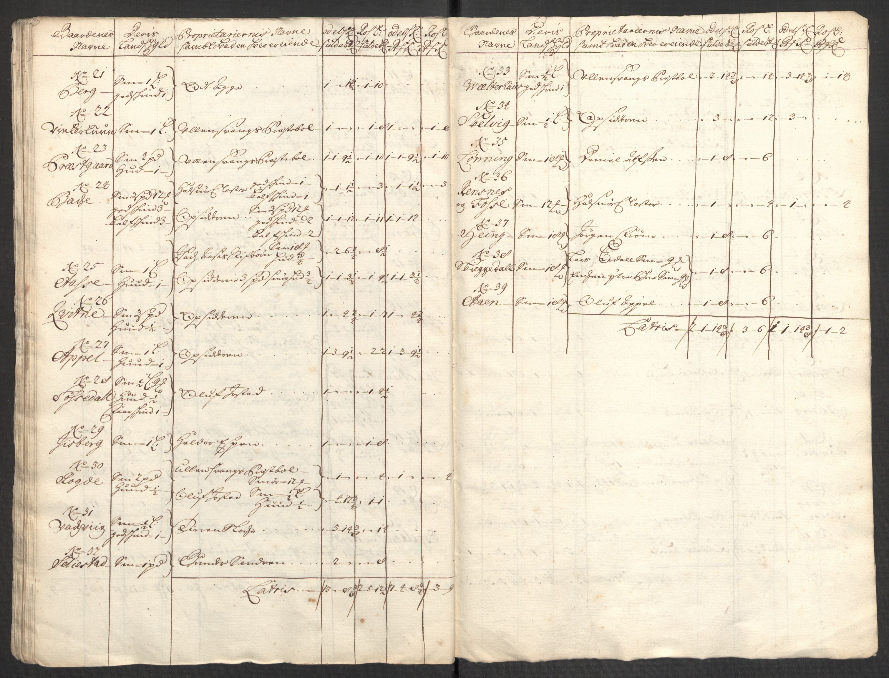 Rentekammeret inntil 1814, Reviderte regnskaper, Fogderegnskap, AV/RA-EA-4092/R48/L2979: Fogderegnskap Sunnhordland og Hardanger, 1700-1701, s. 446