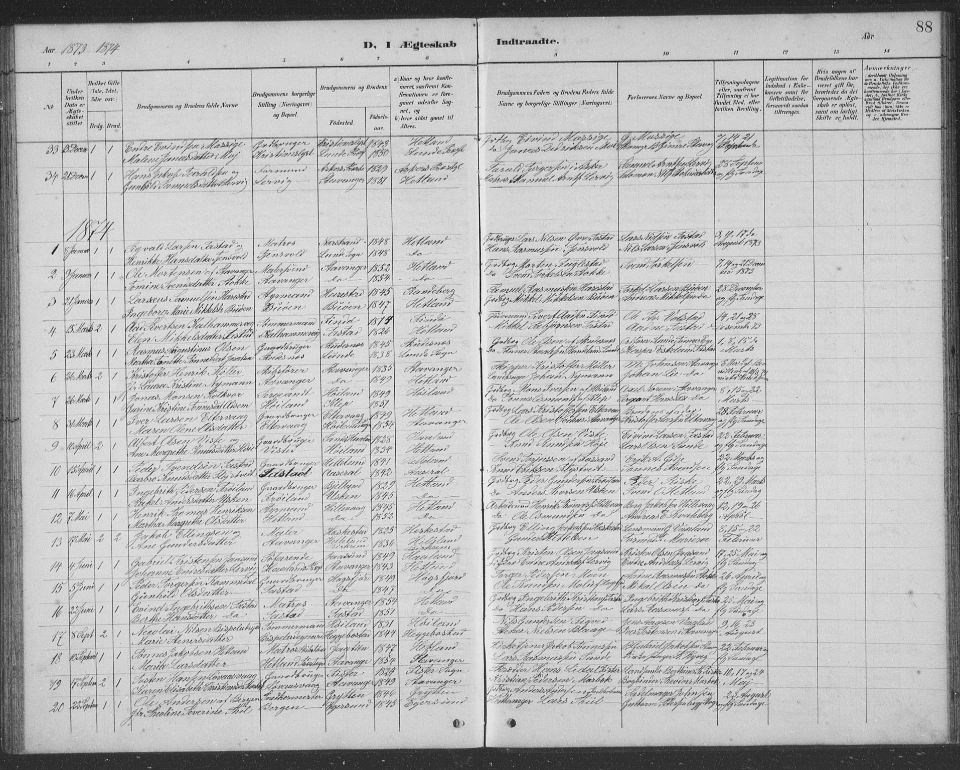 Hetland sokneprestkontor, SAST/A-101826/30/30BB/L0004: Klokkerbok nr. B 4, 1869-1877, s. 88