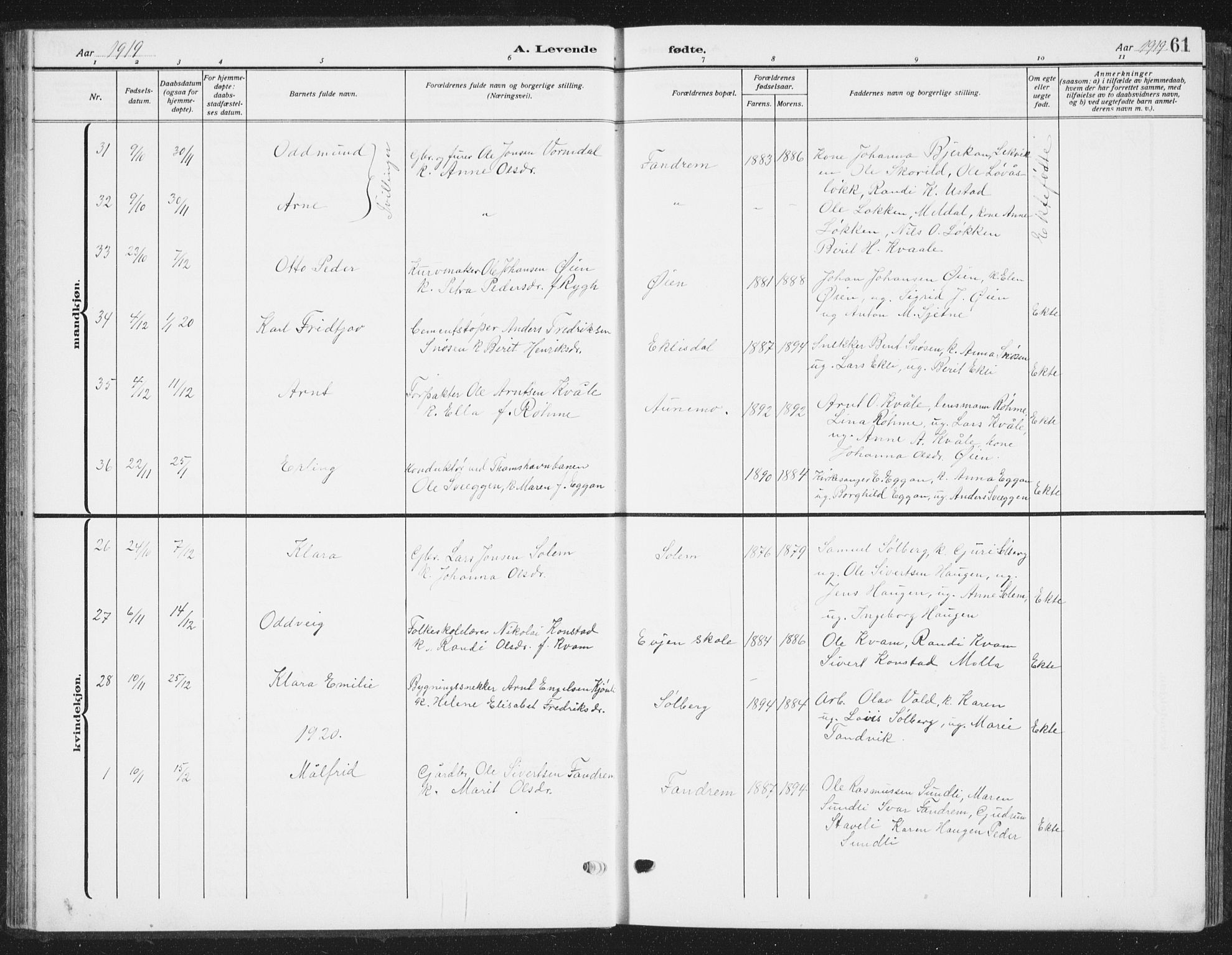 Ministerialprotokoller, klokkerbøker og fødselsregistre - Sør-Trøndelag, AV/SAT-A-1456/668/L0820: Klokkerbok nr. 668C09, 1912-1936, s. 61