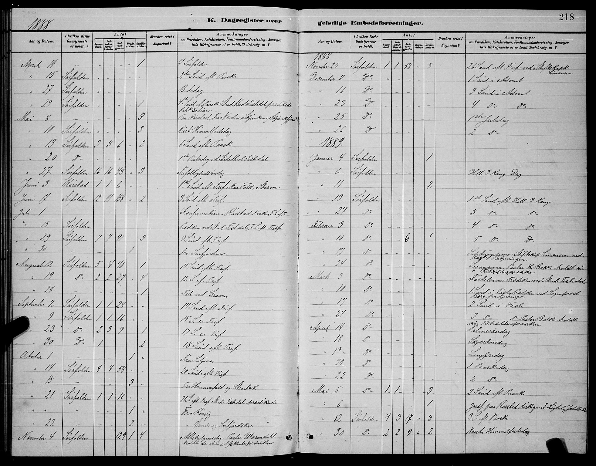 Ministerialprotokoller, klokkerbøker og fødselsregistre - Nordland, SAT/A-1459/854/L0785: Klokkerbok nr. 854C01, 1883-1891, s. 218