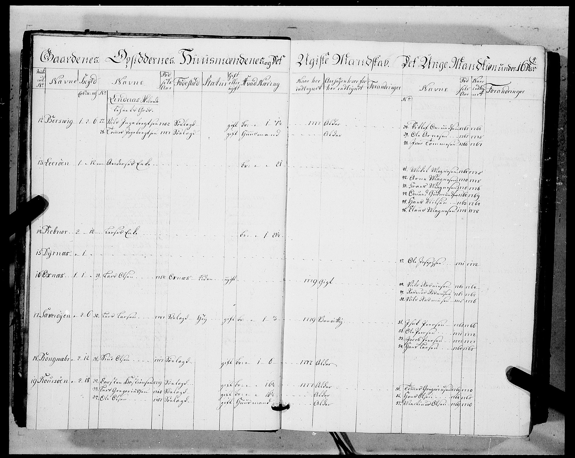 Innrulleringssjefen i Bergen, AV/SAB-A-100050/G/Ga/Gab/L0005: Ekstraruller, 1779