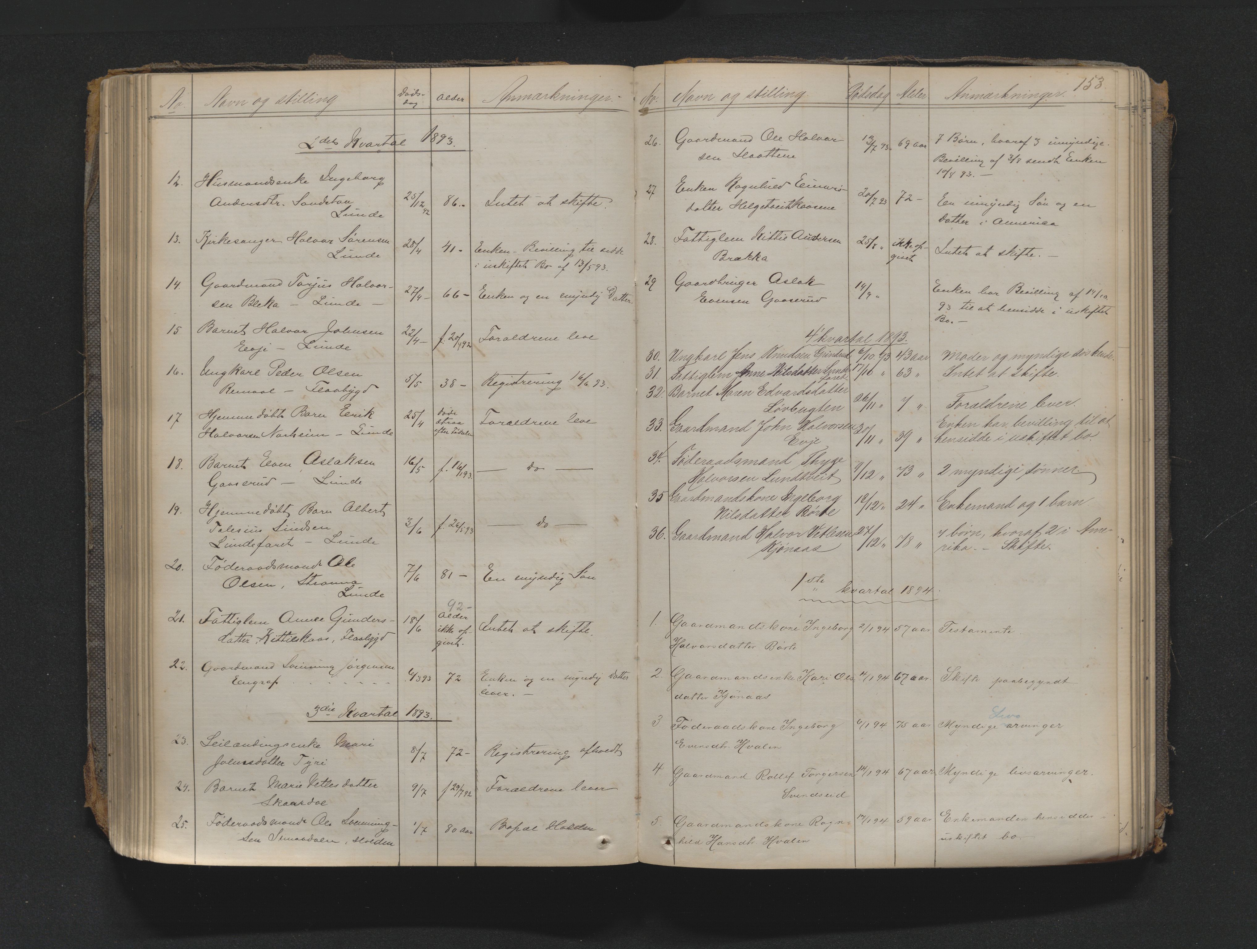 Nedre Telemark sorenskriveri, AV/SAKO-A-135/H/Ha/Haa/L0001: Dødsanmeldeldelsesprotokoll, 1867-1901, s. 152b-153a
