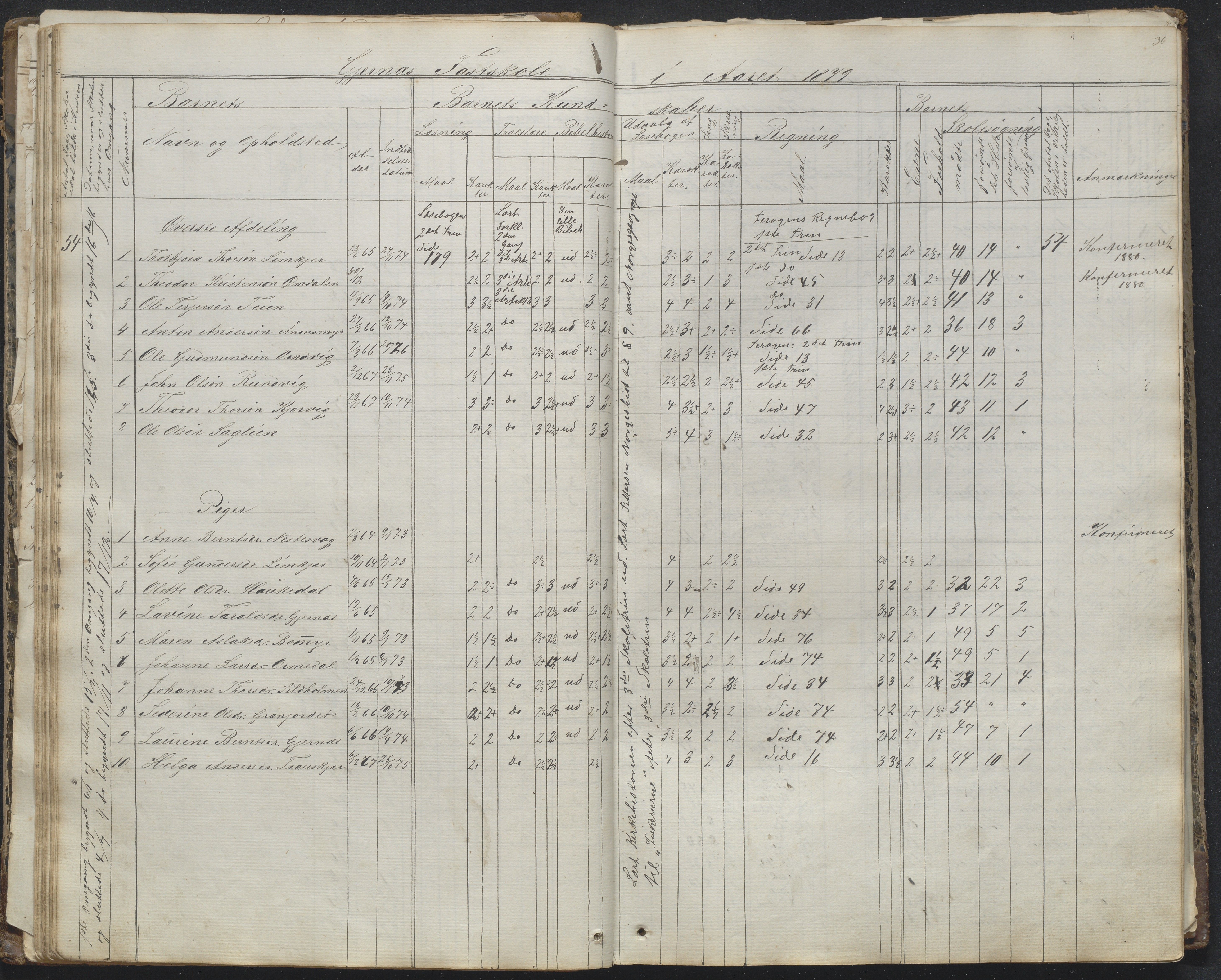 Søndeled kommune, AAKS/KA0913-PK/1/05/05b/L0001: Dagbok, 1859-1893, s. 36