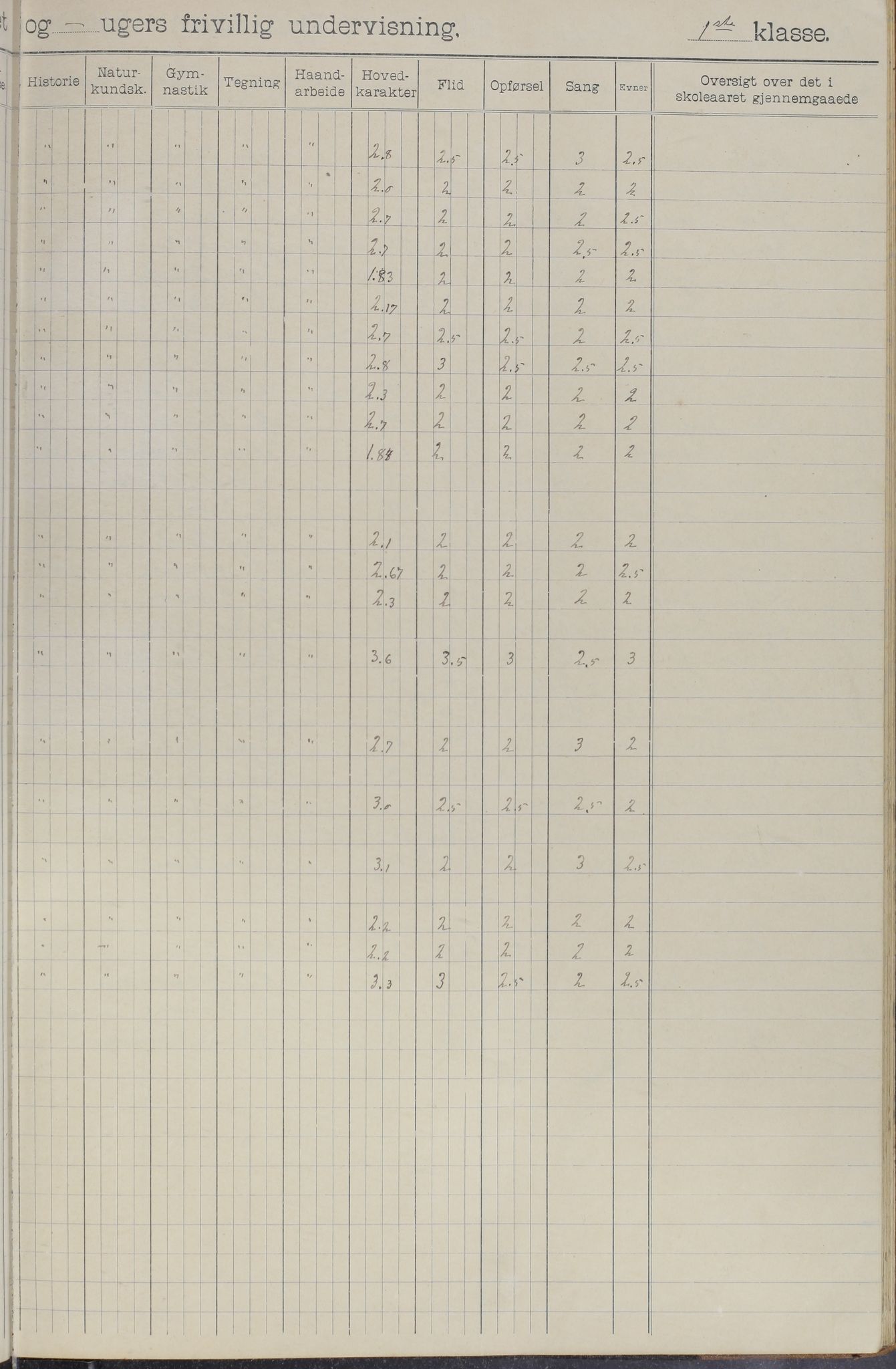 Meløy kommune. Glomfjord skolekrets, AIN/K-18370.510.06/442/L0002: Protokoll, 1902-1917