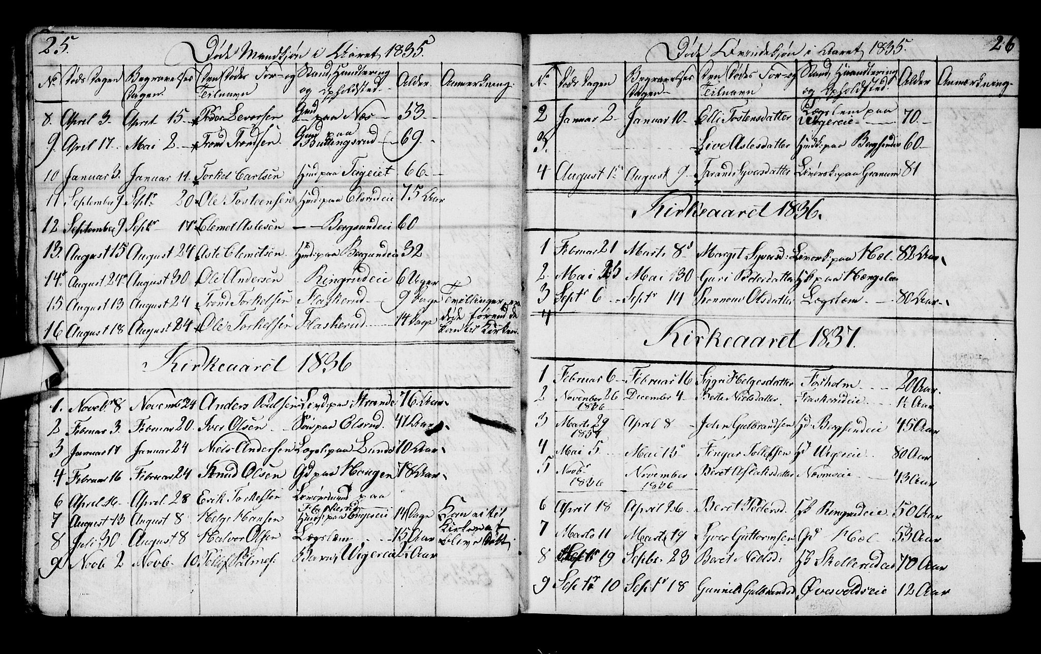 Ådal kirkebøker, AV/SAKO-A-248/G/Ga/L0001: Klokkerbok nr. I 1, 1832-1840, s. 25-26