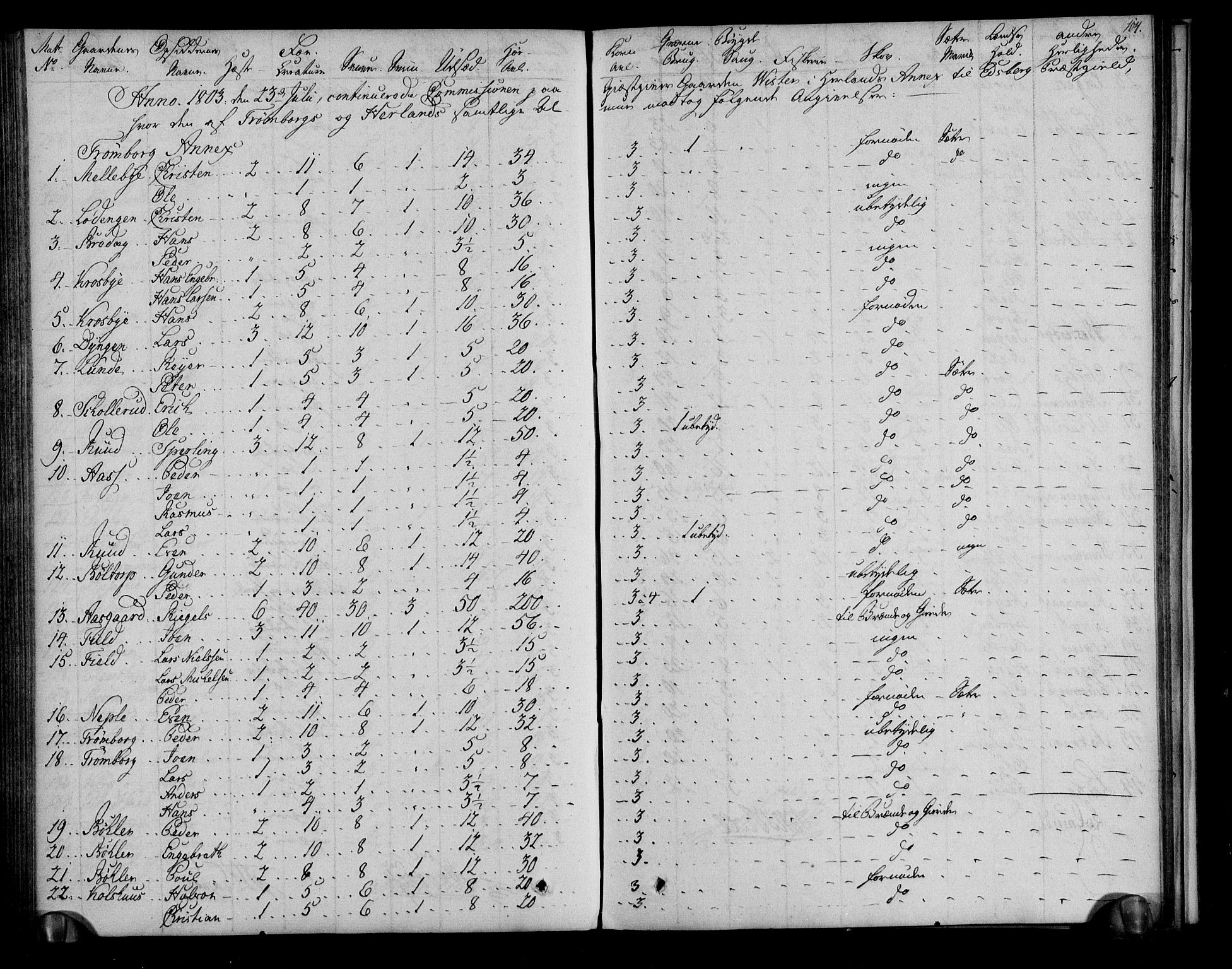 Rentekammeret inntil 1814, Realistisk ordnet avdeling, RA/EA-4070/N/Ne/Nea/L0001: Rakkestad, Heggen og Frøland fogderi. Deliberasjonsprotokoll, 1803, s. 106