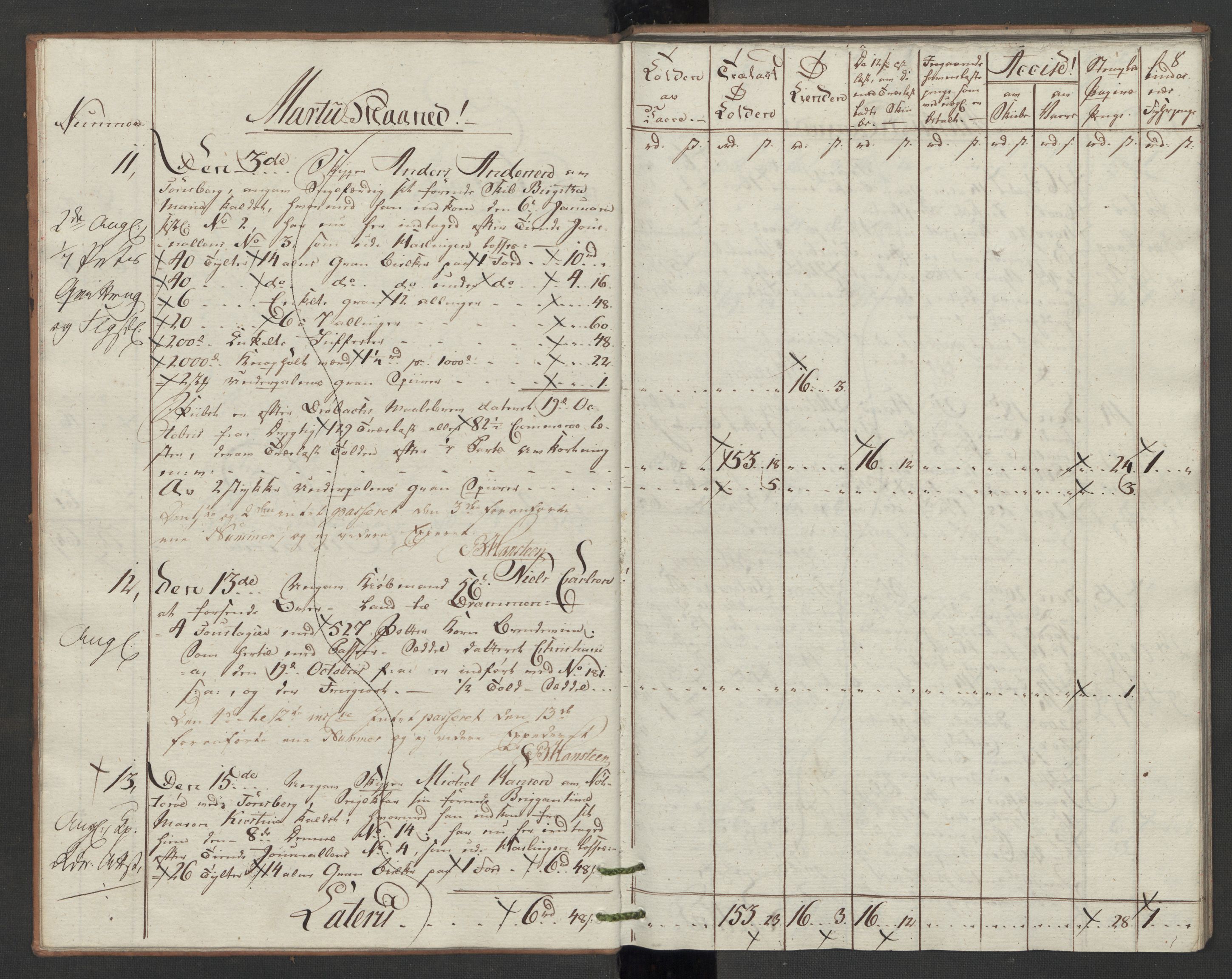 Generaltollkammeret, tollregnskaper, RA/EA-5490/R07/L0053/0001: Tollregnskaper Sand / Utgående tollbok, 1794, s. 7b-8a