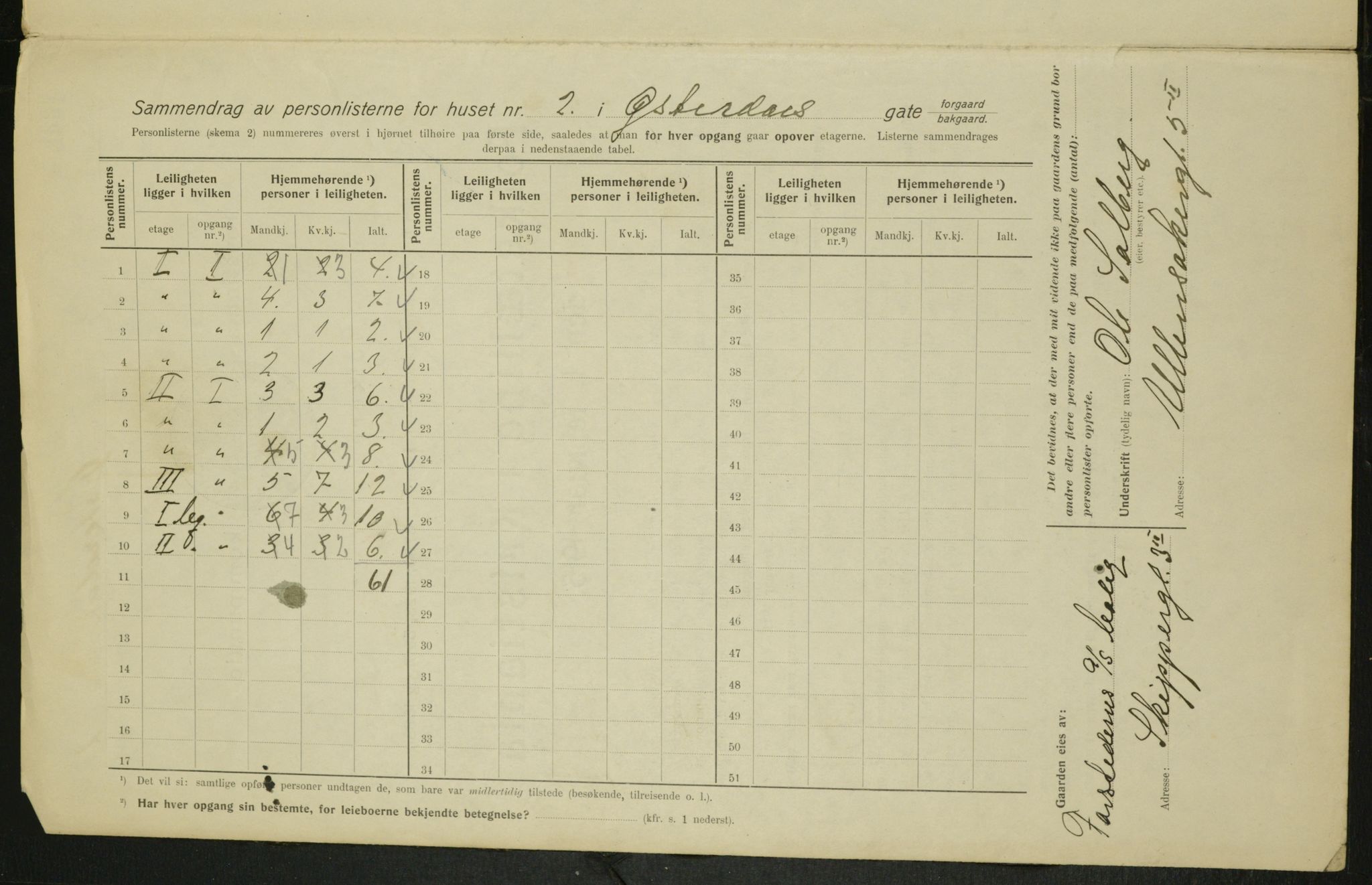 OBA, Kommunal folketelling 1.2.1915 for Kristiania, 1915, s. 129492