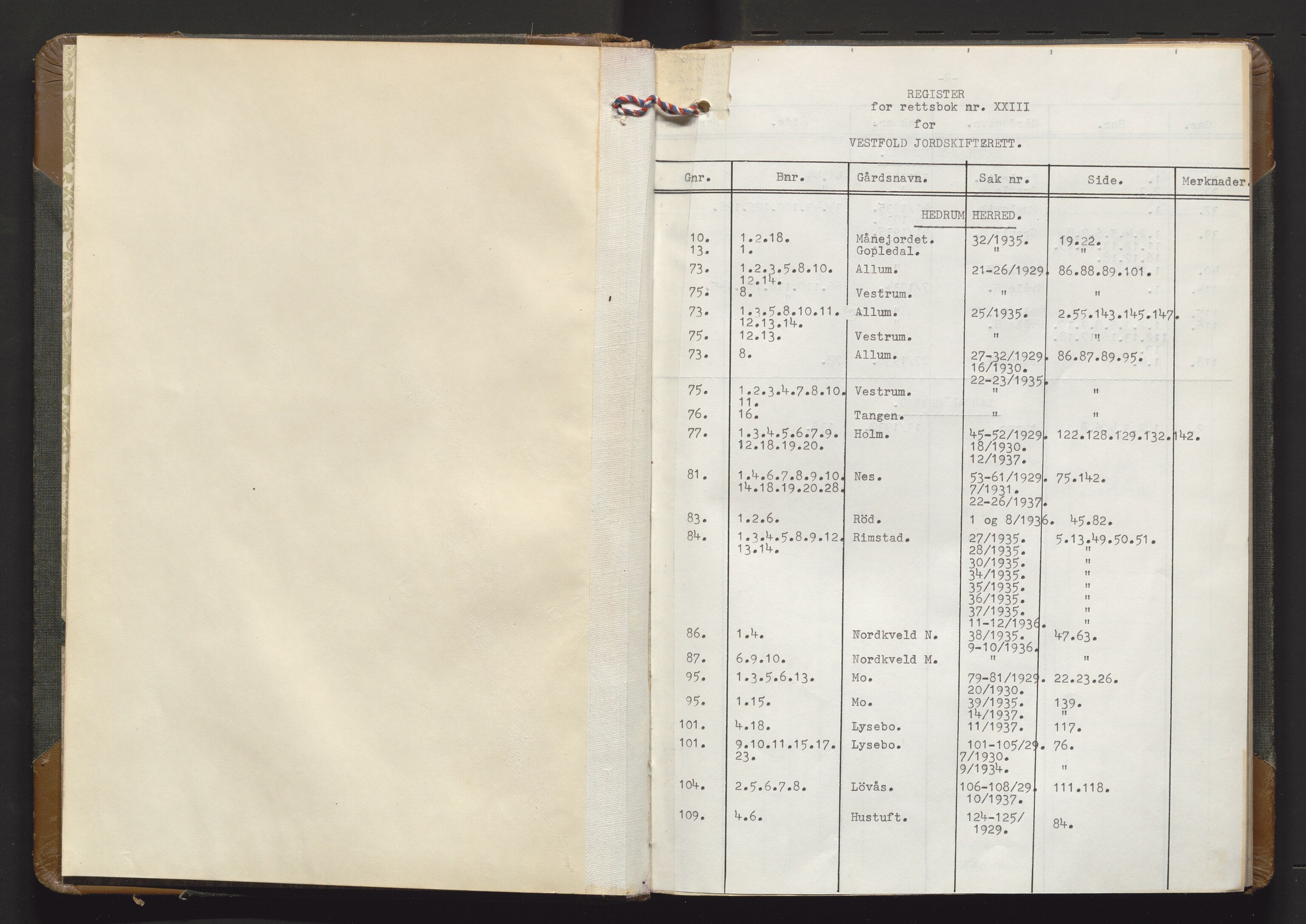 Utskiftningsvesenet i Vestfold, AV/SAKO-A-797/F/Fa/L0023: Rettsbok (forhandlingsprotokoll), 1935-1937