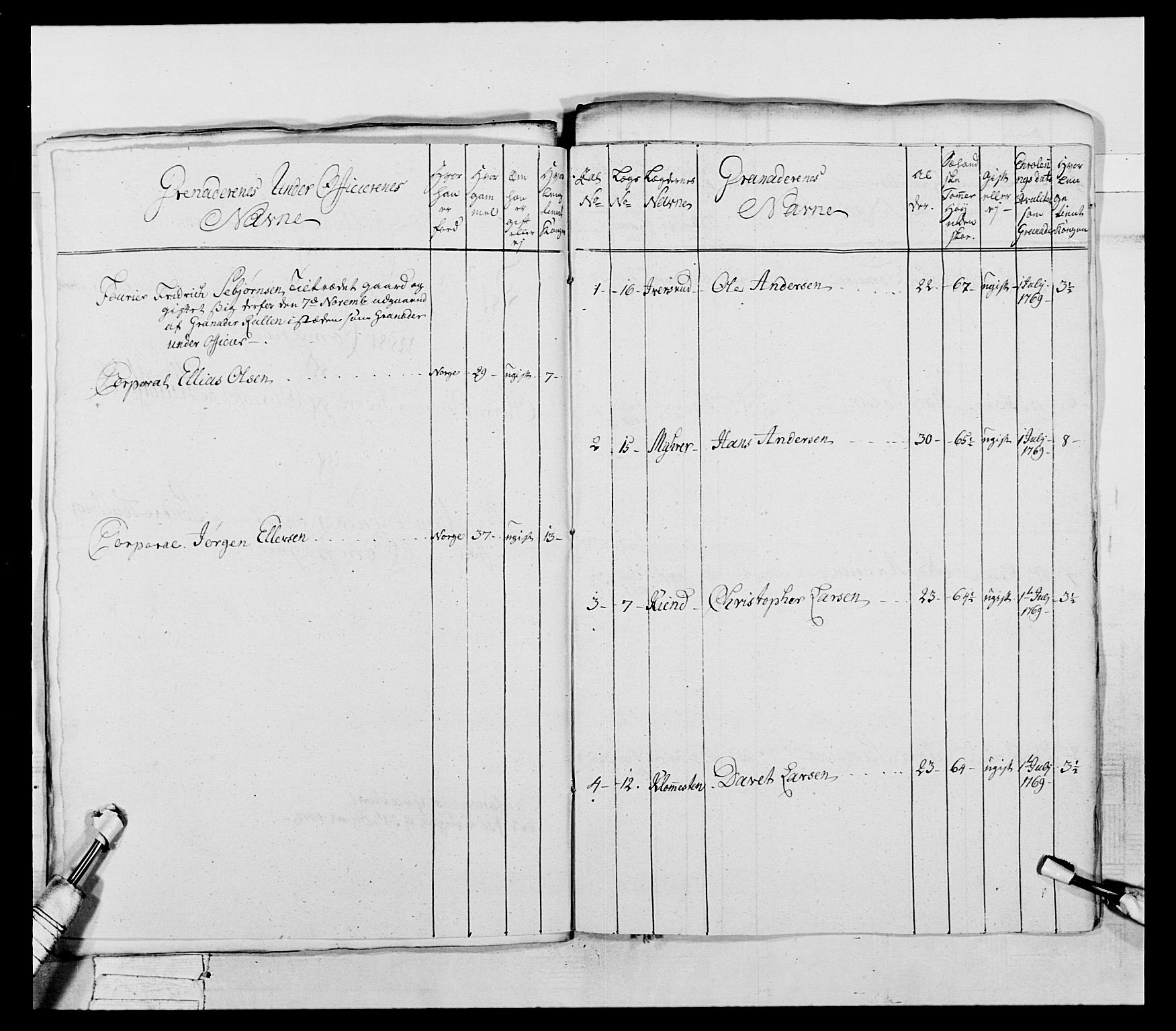 Generalitets- og kommissariatskollegiet, Det kongelige norske kommissariatskollegium, AV/RA-EA-5420/E/Eh/L0043a: 2. Akershusiske nasjonale infanteriregiment, 1767-1778, s. 320