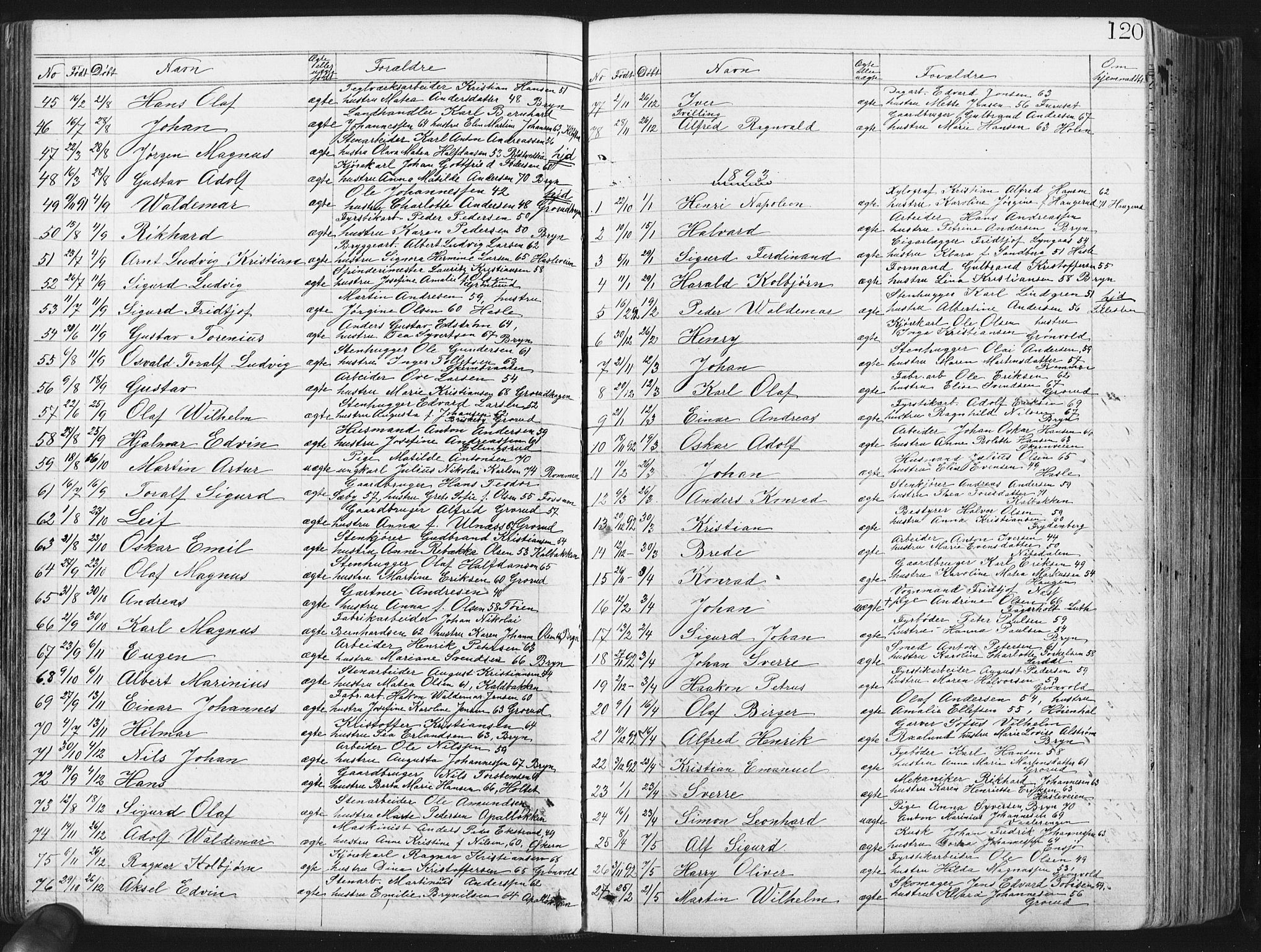 Østre Aker prestekontor Kirkebøker, AV/SAO-A-10840/G/Ga/L0003: Klokkerbok nr. I 3, 1868-1913, s. 120