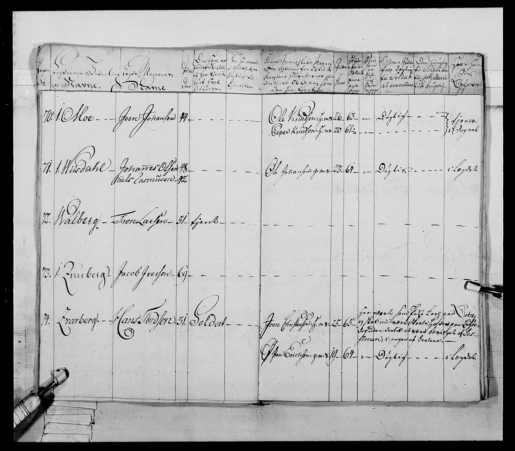 Generalitets- og kommissariatskollegiet, Det kongelige norske kommissariatskollegium, AV/RA-EA-5420/E/Eh/L0060: 1. Opplandske nasjonale infanteriregiment, 1786-1788, s. 111