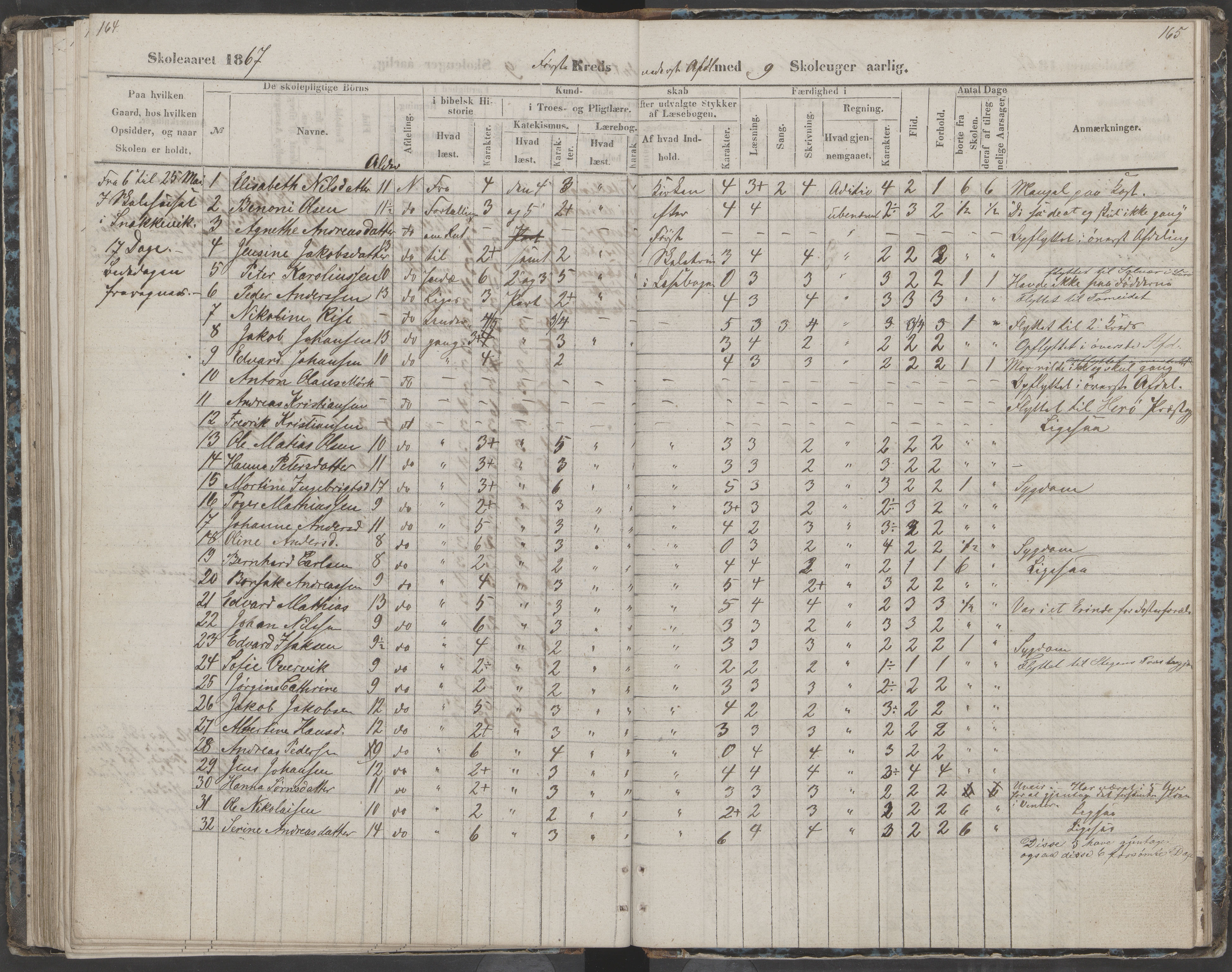 Dønna kommune. Dønnes fastskole, AIN/K-18270.510.01/442/L0002: Skoleprotokoll, 1864-1871