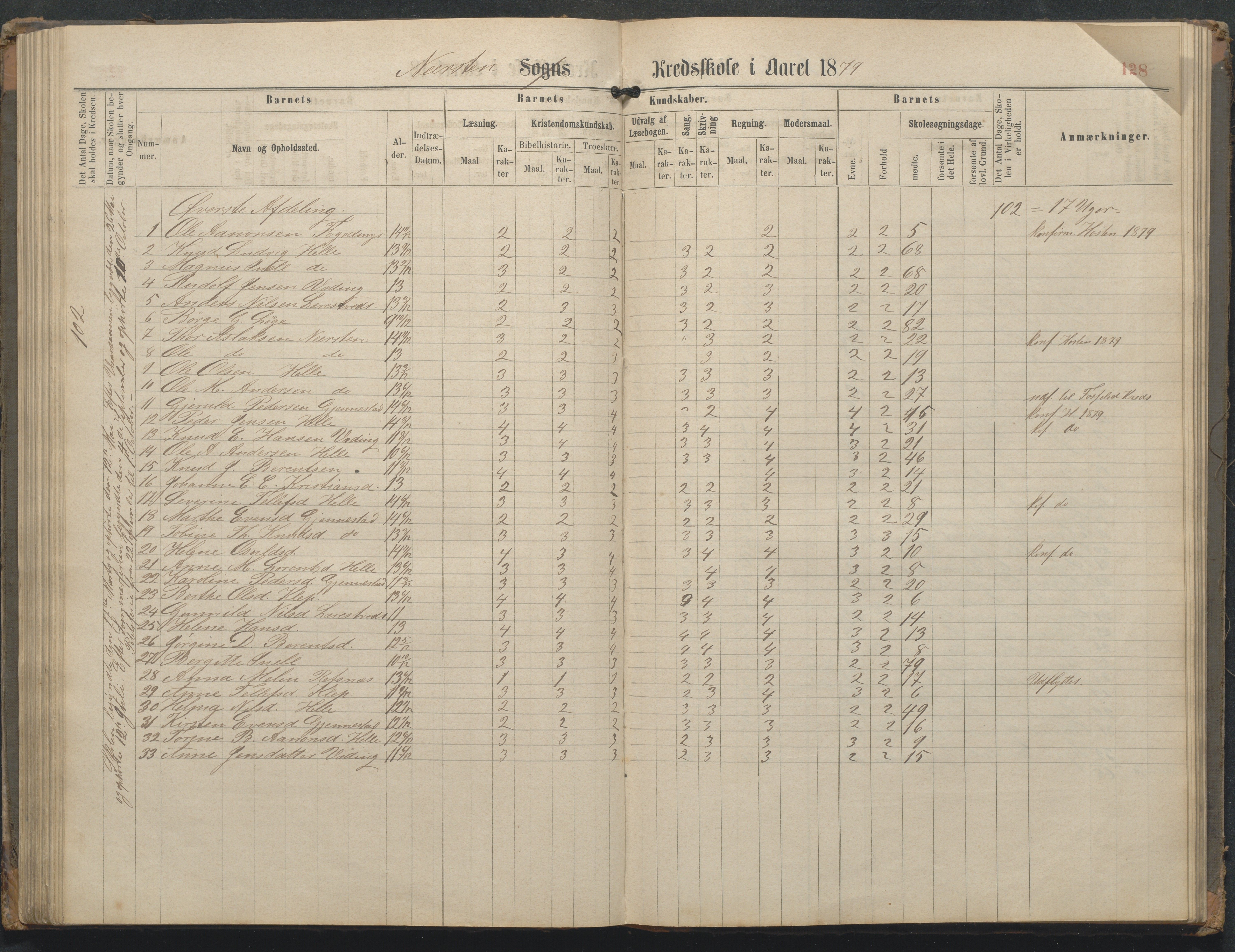 Øyestad kommune frem til 1979, AAKS/KA0920-PK/06/06L/L0002: Skoleprotokoll, 1863-1899, s. 129