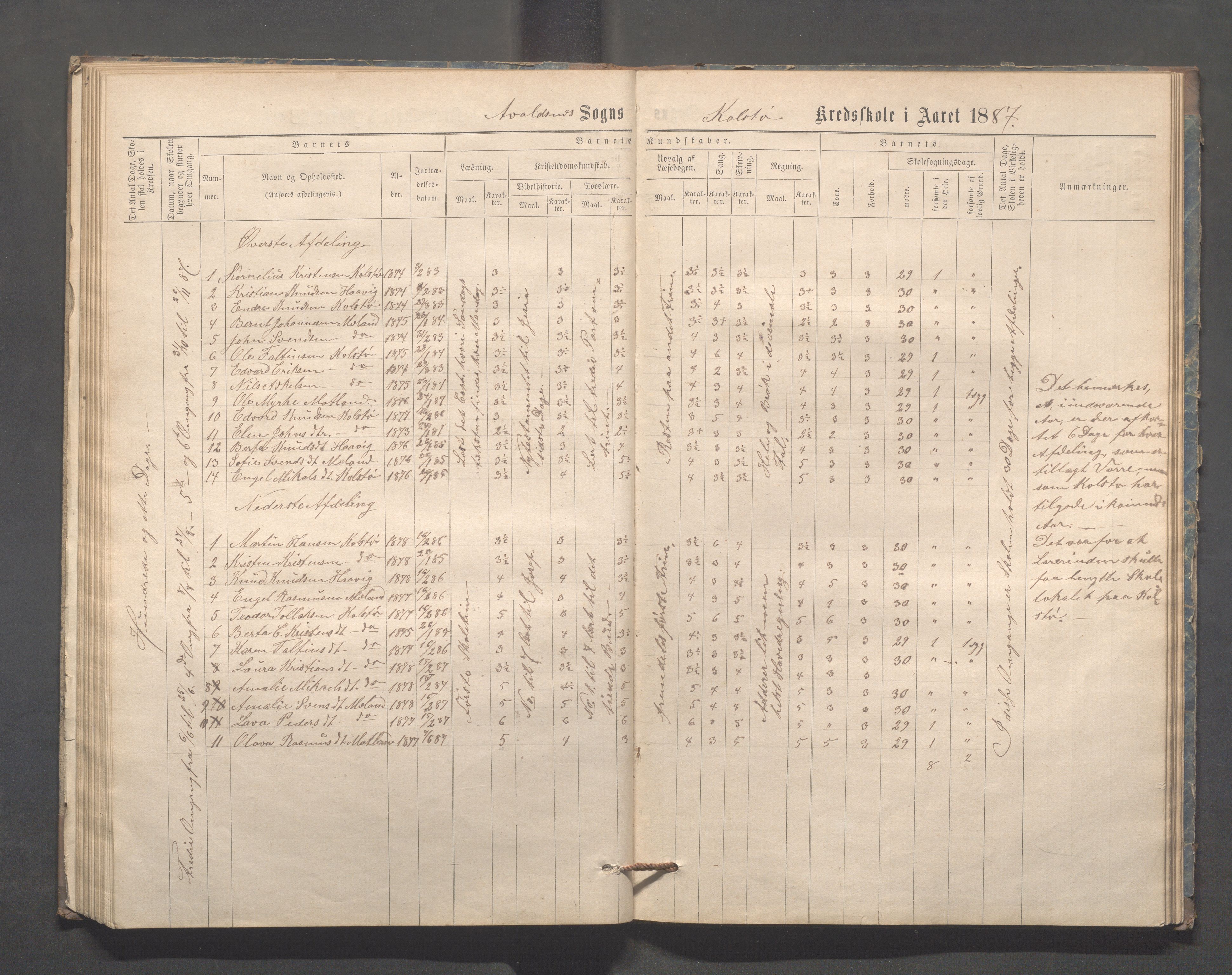 Avaldsnes kommune - Kolstø og Vorre skole, IKAR/K-101688/H/L0001: Skoleprotokoll, 1867-1887, s. 55