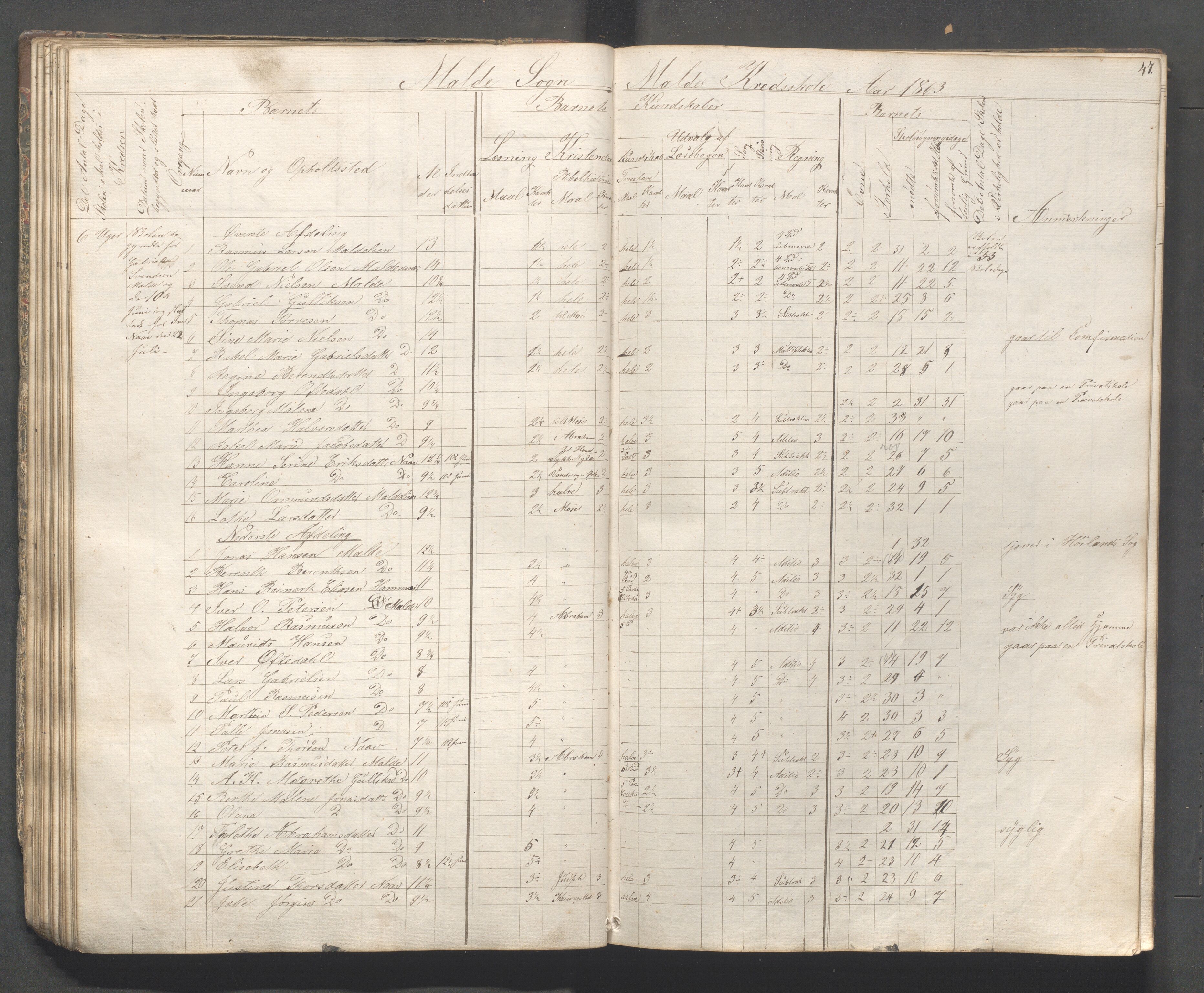 Håland kommune - Skolestyret, IKAR/K-102439/H/L0001: Skoleprotokoll - Skadberg, Grannes, Ræge, Gimre, Madla, Røyneberg, Stangeland, Rott, 1856-1870, s. 47