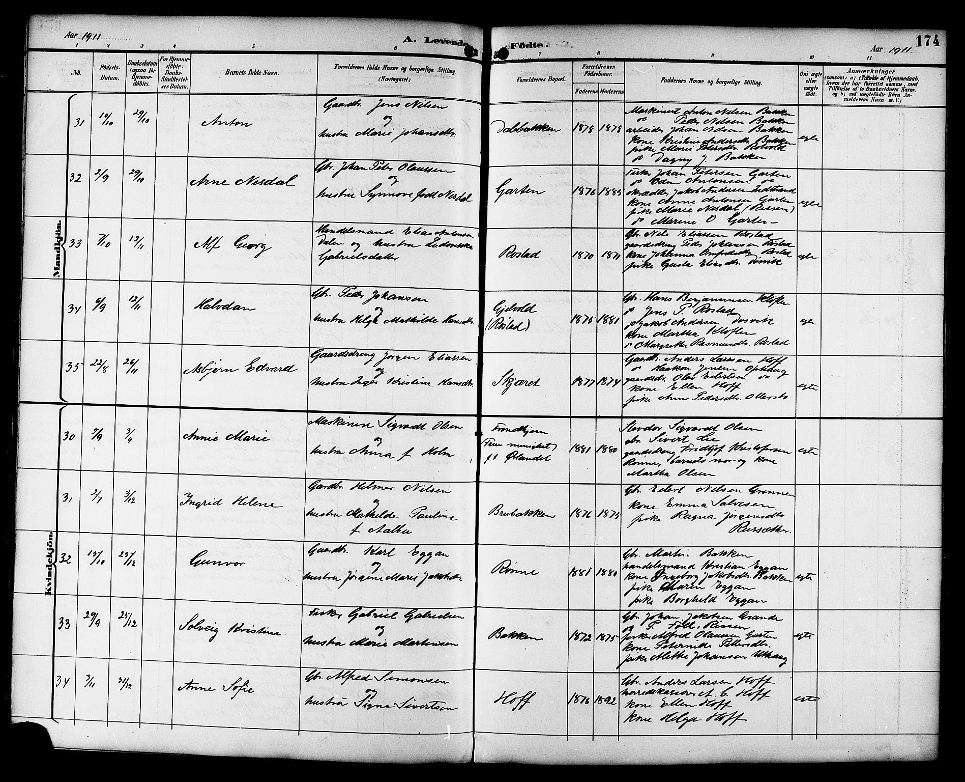 Ministerialprotokoller, klokkerbøker og fødselsregistre - Sør-Trøndelag, SAT/A-1456/659/L0746: Klokkerbok nr. 659C03, 1893-1912, s. 174