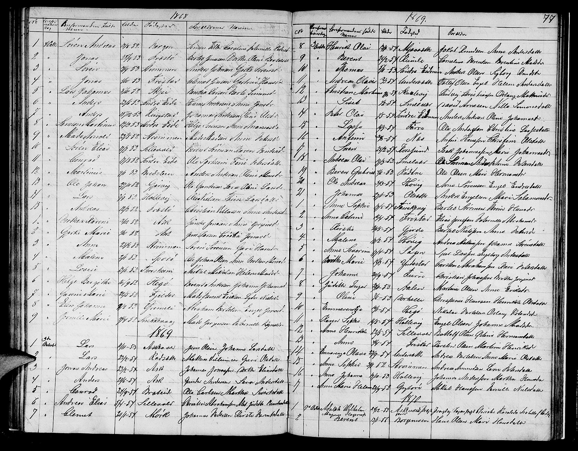 Askvoll sokneprestembete, AV/SAB-A-79501/H/Hab/Haba/L0001: Klokkerbok nr. A 1, 1853-1872, s. 77