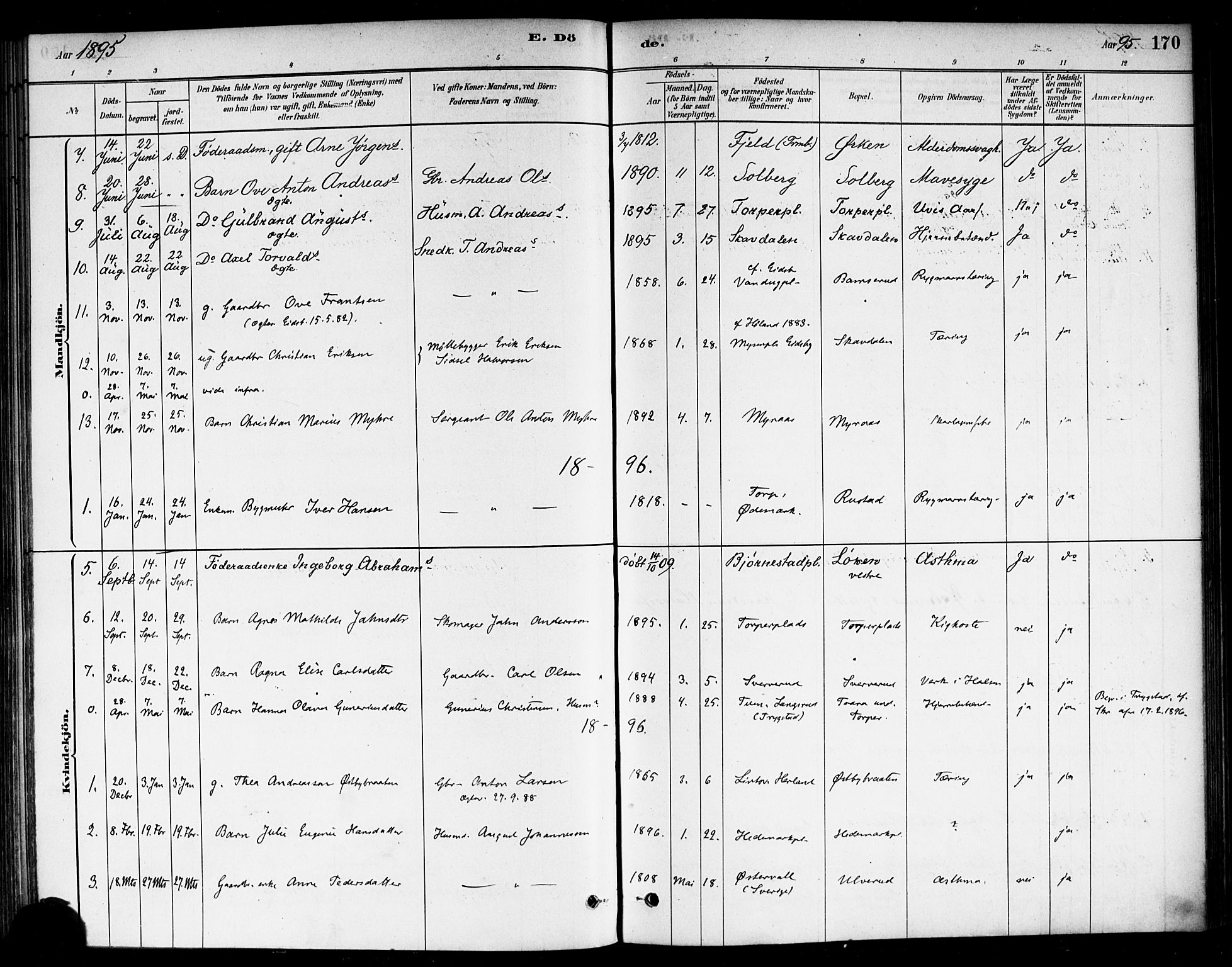 Eidsberg prestekontor Kirkebøker, AV/SAO-A-10905/F/Fb/L0001: Ministerialbok nr. II 1, 1879-1900, s. 170