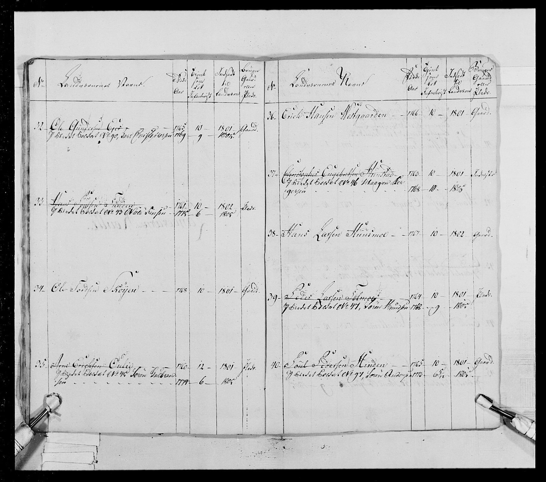 Generalitets- og kommissariatskollegiet, Det kongelige norske kommissariatskollegium, AV/RA-EA-5420/E/Eh/L0023: Norske jegerkorps, 1805, s. 448