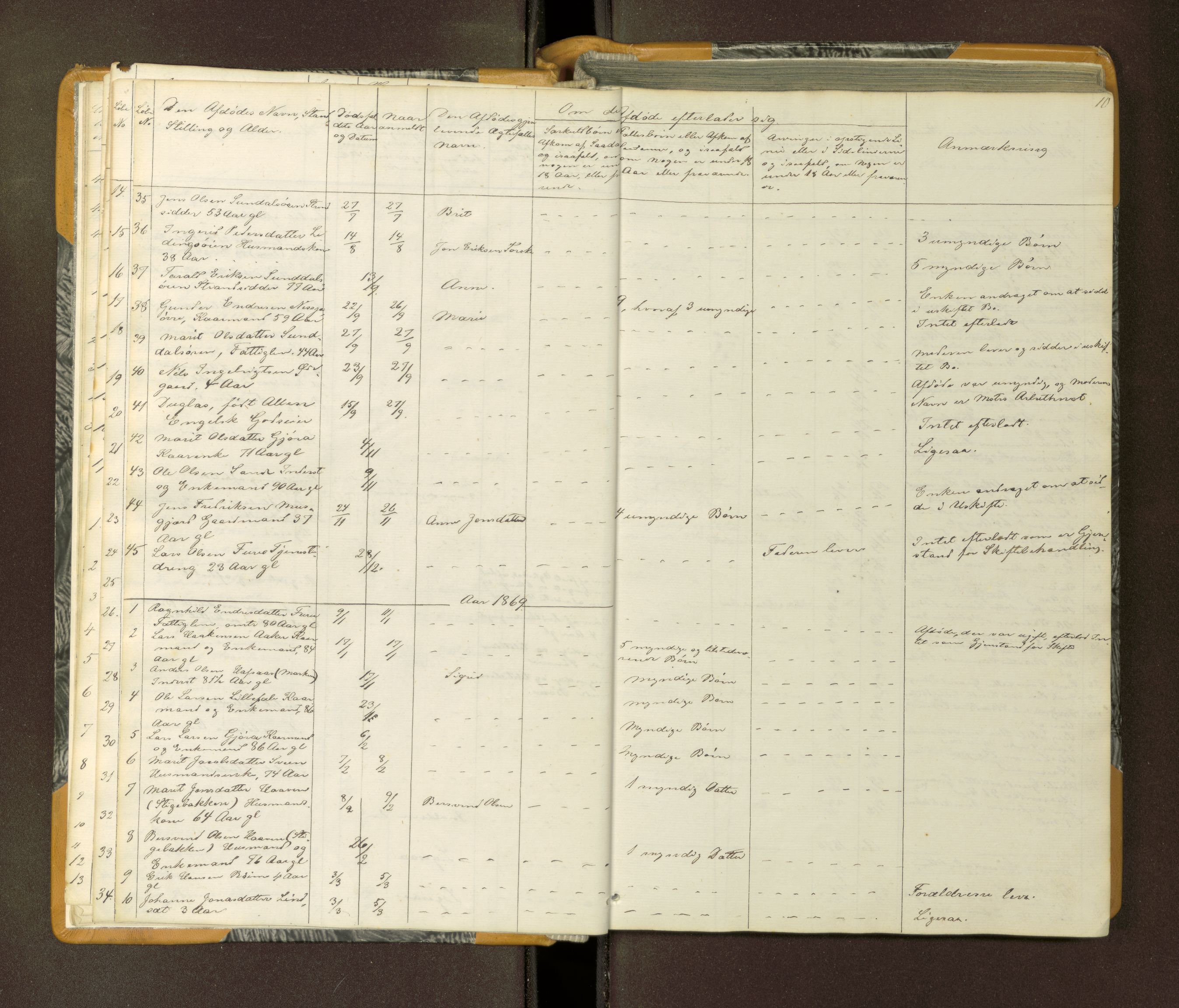 Nordmøre sorenskriveri, AV/SAT-A-4132/1/3/3L/L0001: Dødsfallsprotokoll, 1864-1872, s. 10