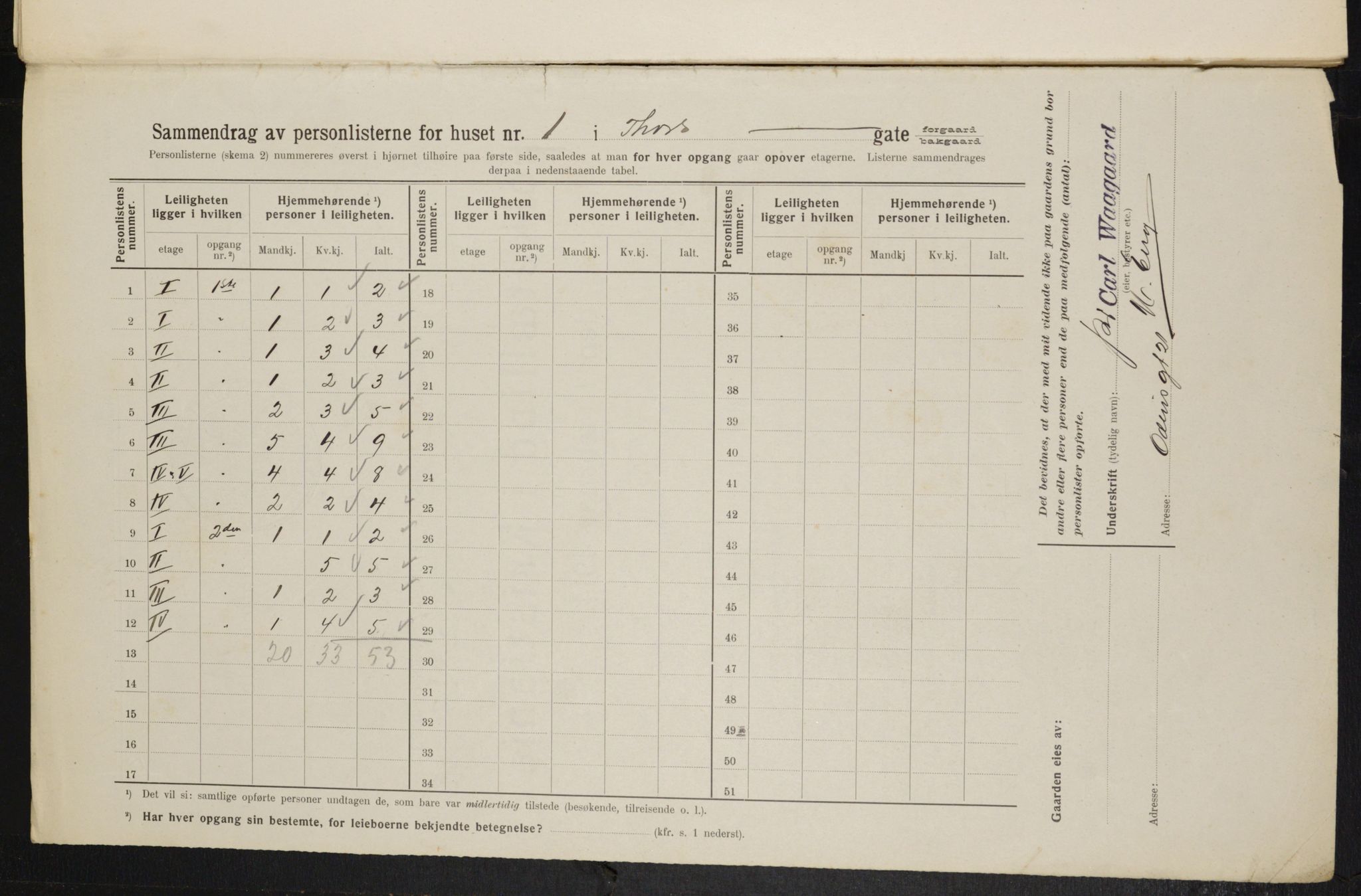 OBA, Kommunal folketelling 1.2.1914 for Kristiania, 1914, s. 115135