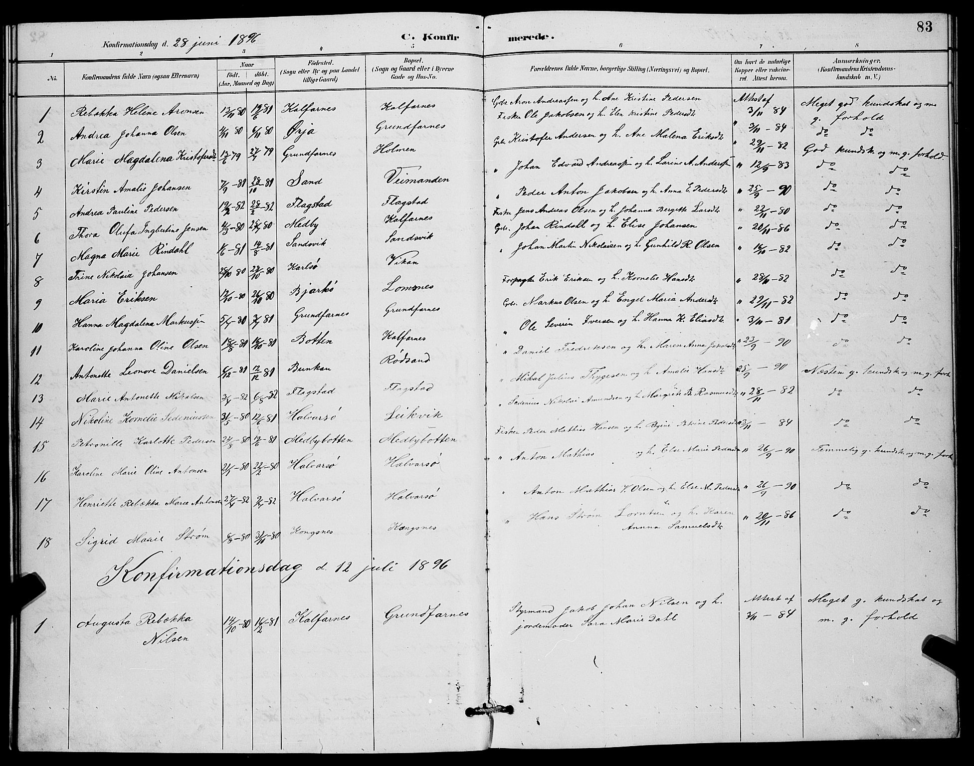 Berg sokneprestkontor, AV/SATØ-S-1318/G/Ga/Gab/L0012klokker: Klokkerbok nr. 12, 1887-1902, s. 83
