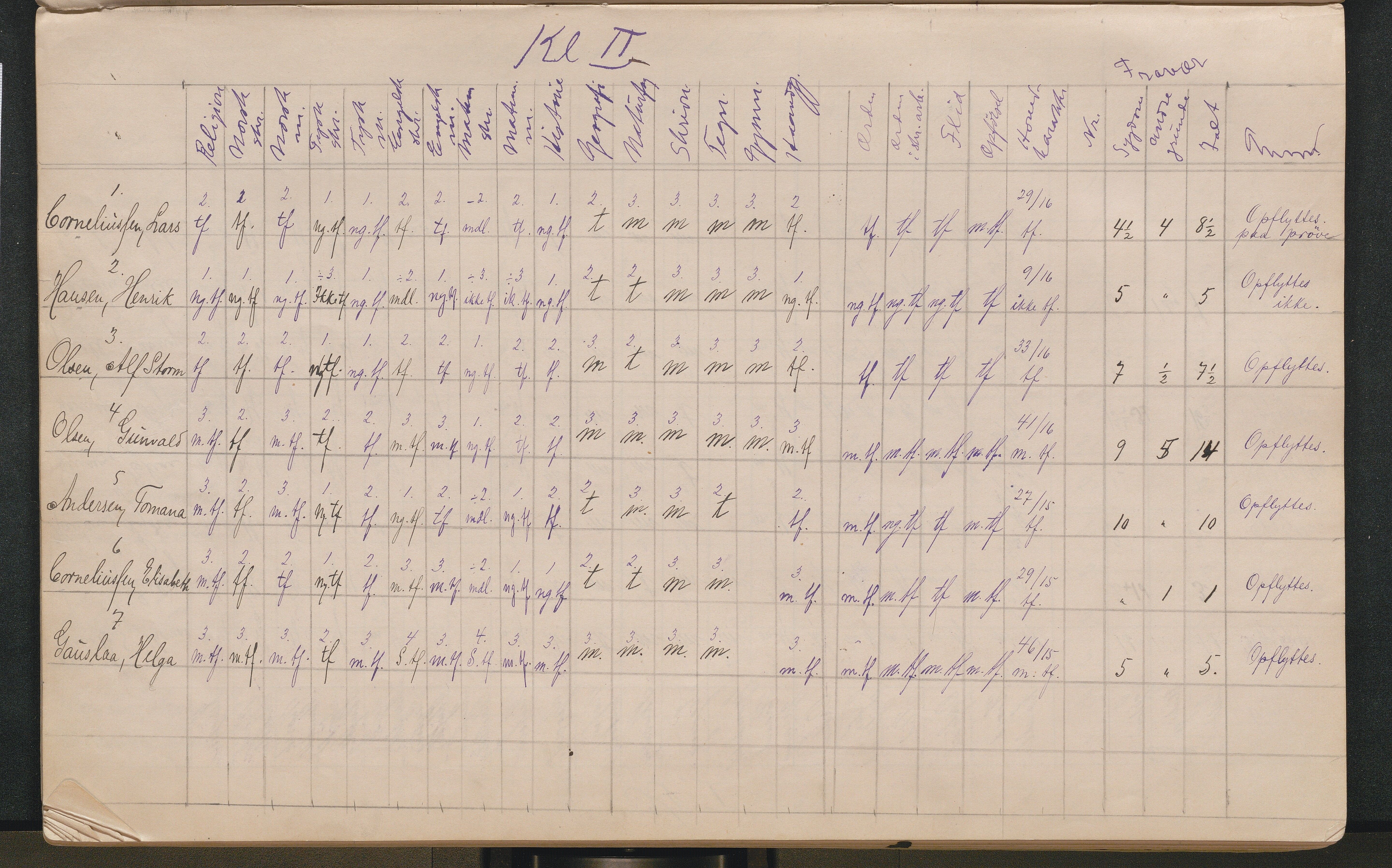 Lillesand kommune, AAKS/KA0926-PK/2/03/L0022: Lillesand Communale Middelskole - Protokoll. Eksamensprotokoll. Opptaksprøver. Årsprøven, 1888-1923